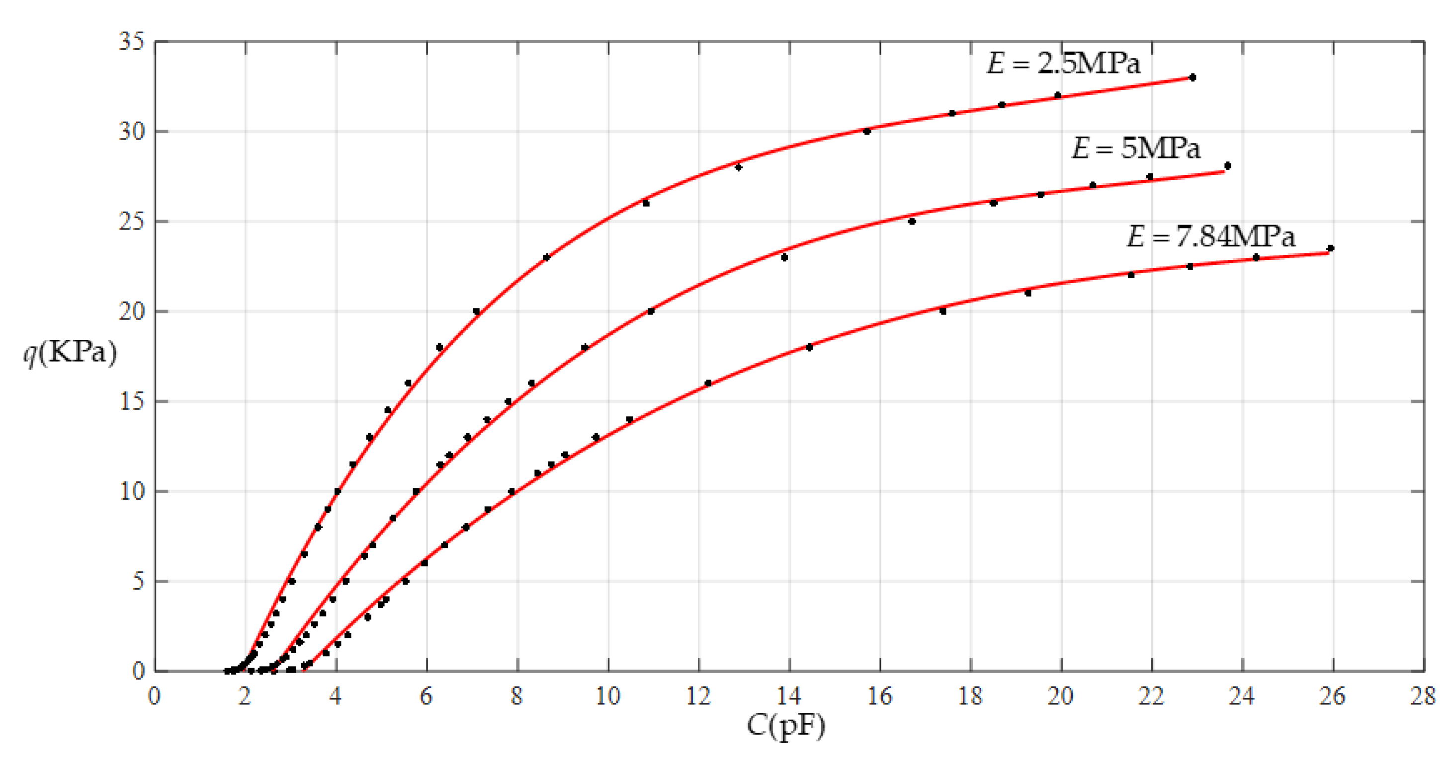 Sensors 22 02848 g018