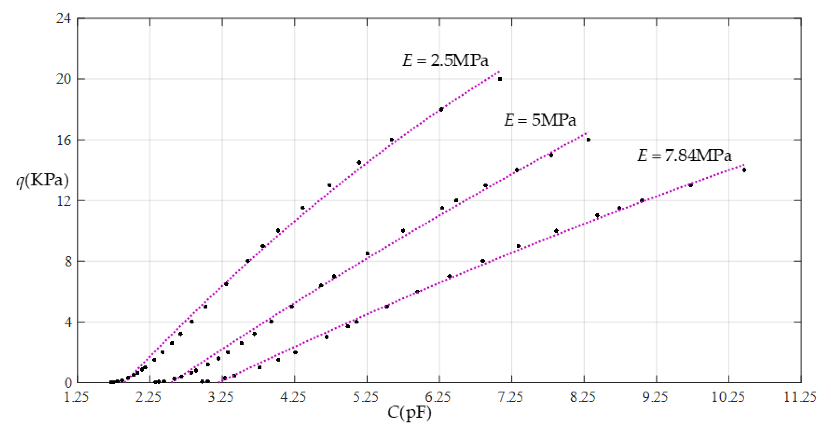 Sensors 22 02848 g020