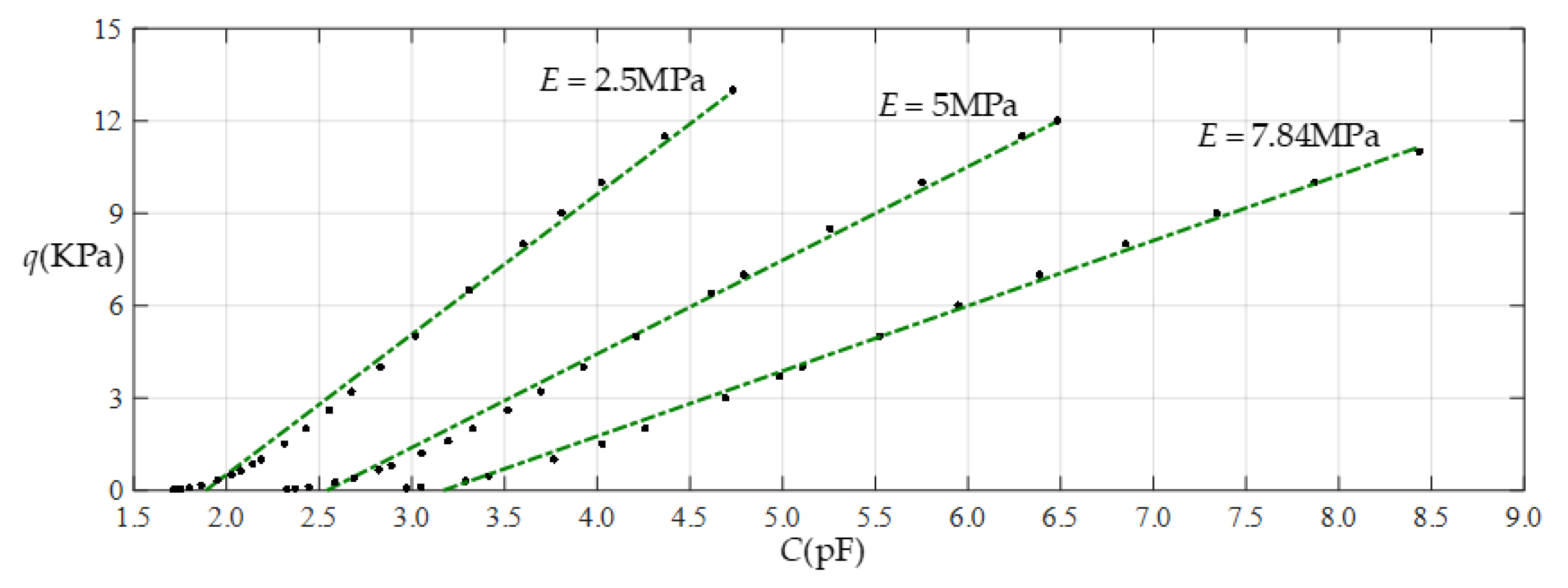 Sensors 22 02848 g021