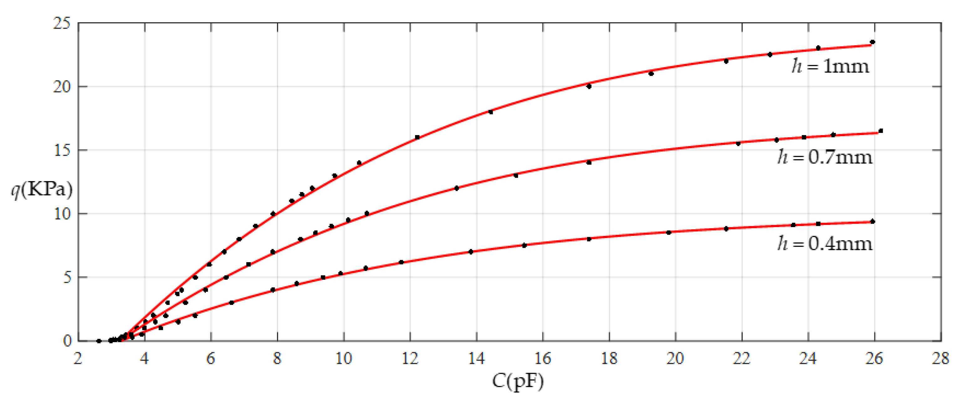 Sensors 22 02848 g022