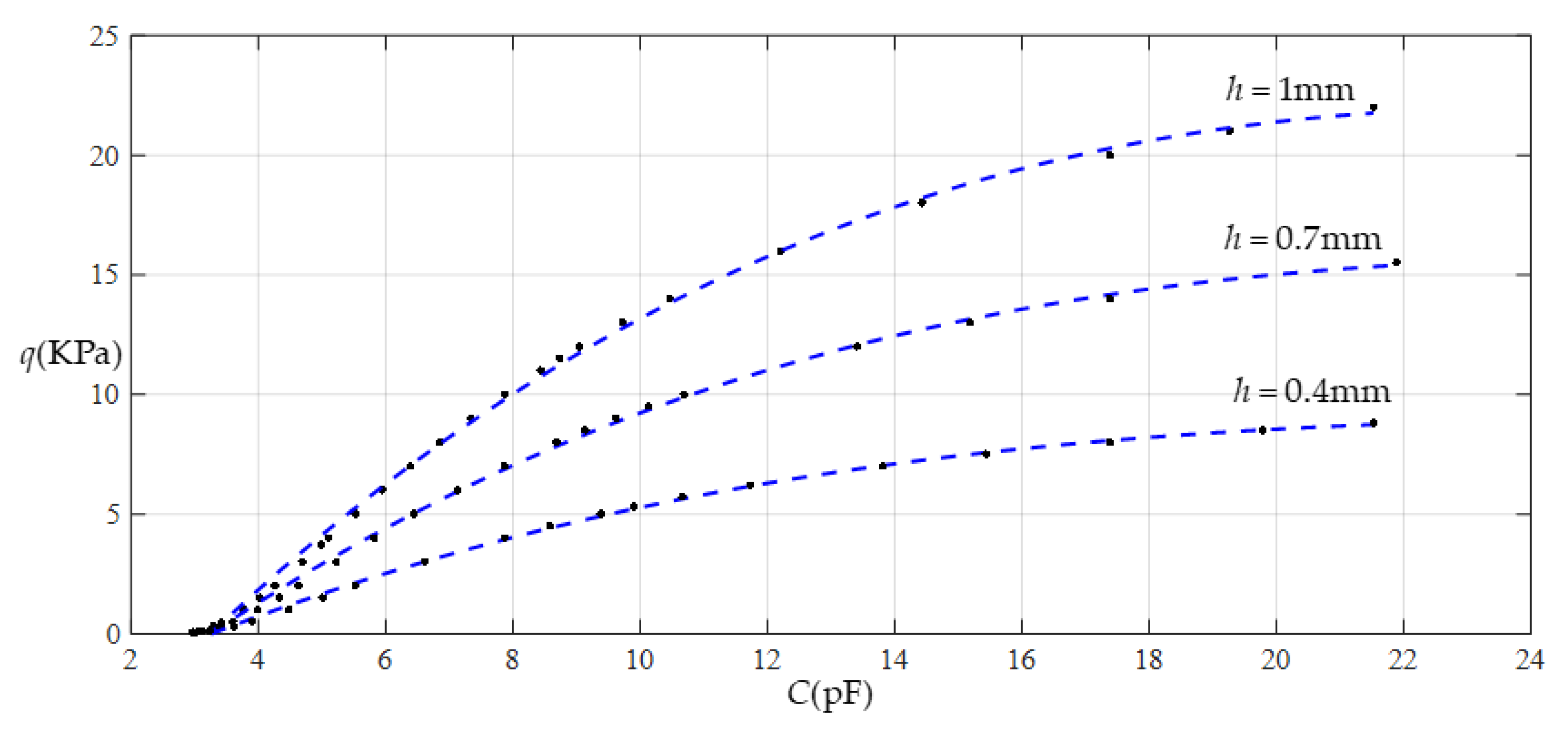 Sensors 22 02848 g023