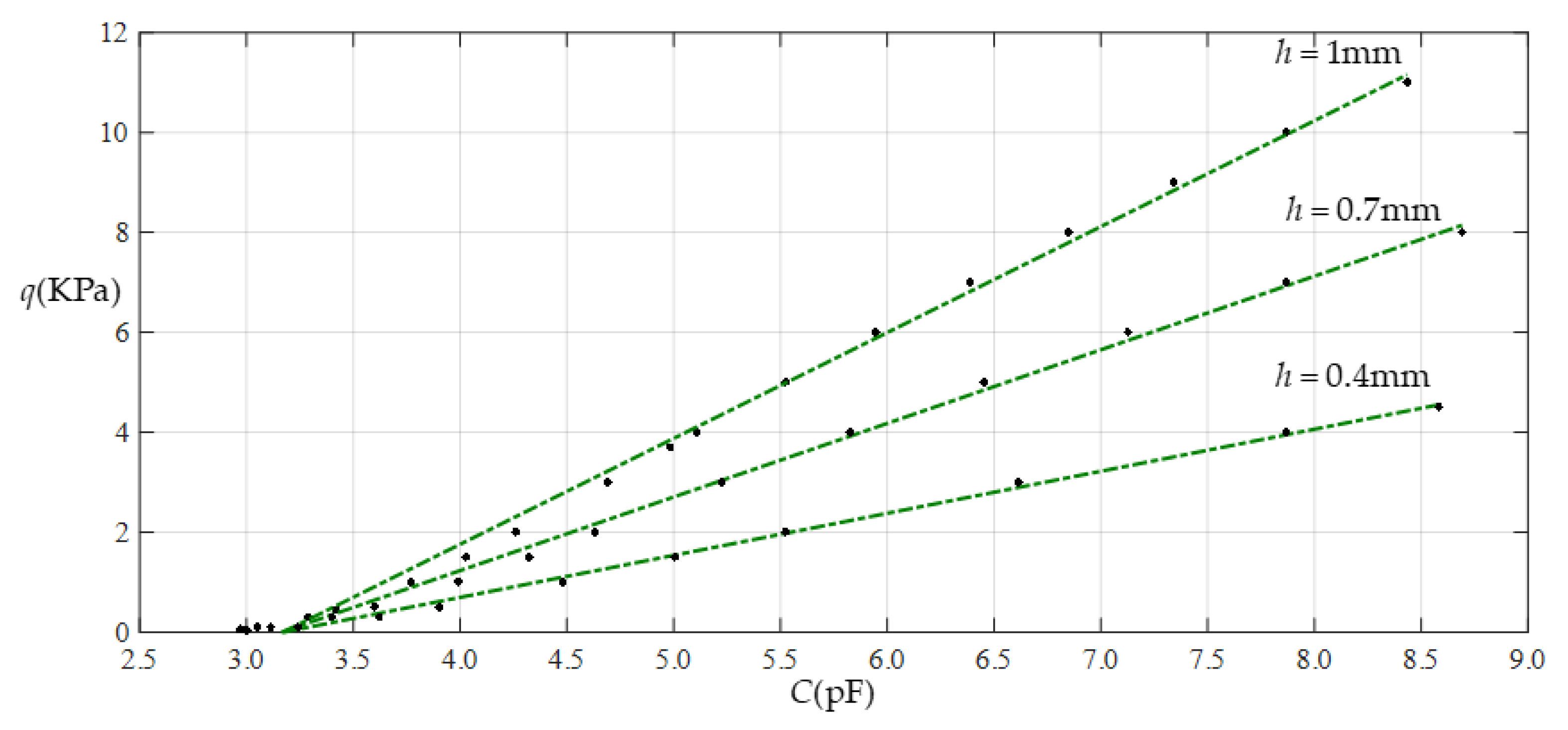 Sensors 22 02848 g025
