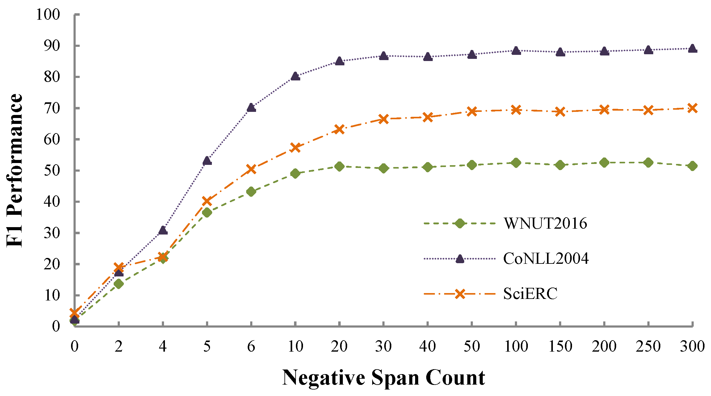 Sensors 22 02852 g003