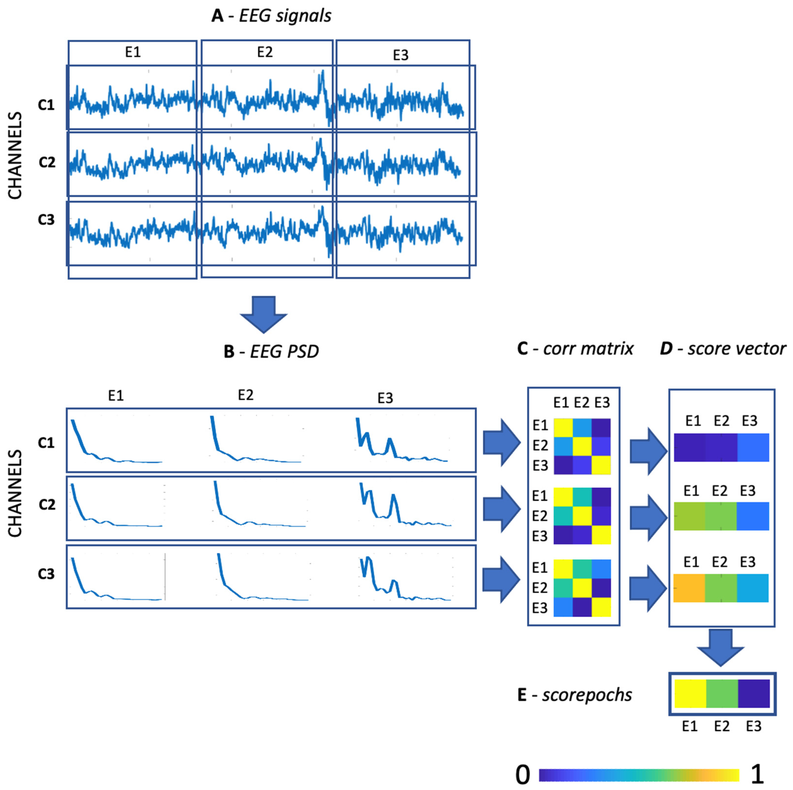 Sensors 22 02853 g001