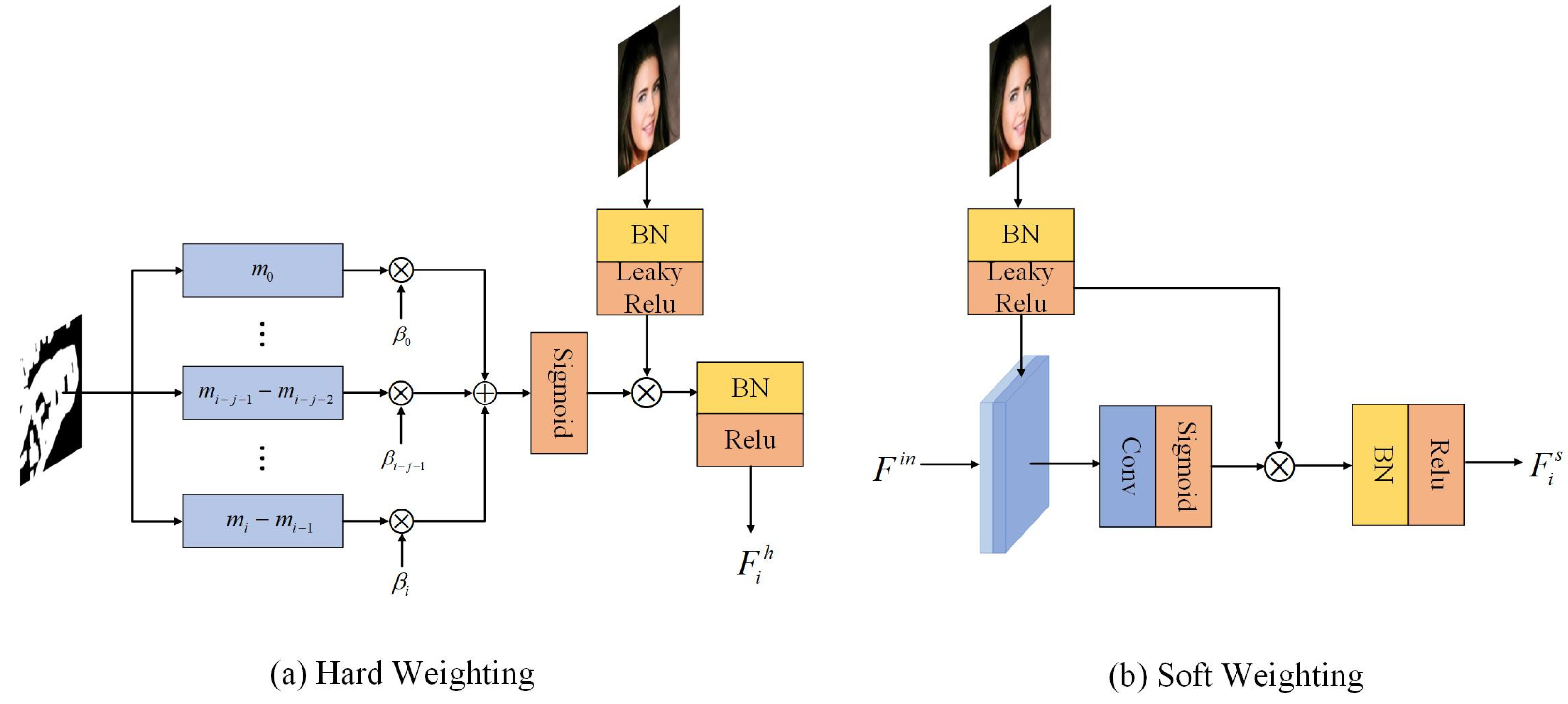 Sensors 22 02854 g003 550