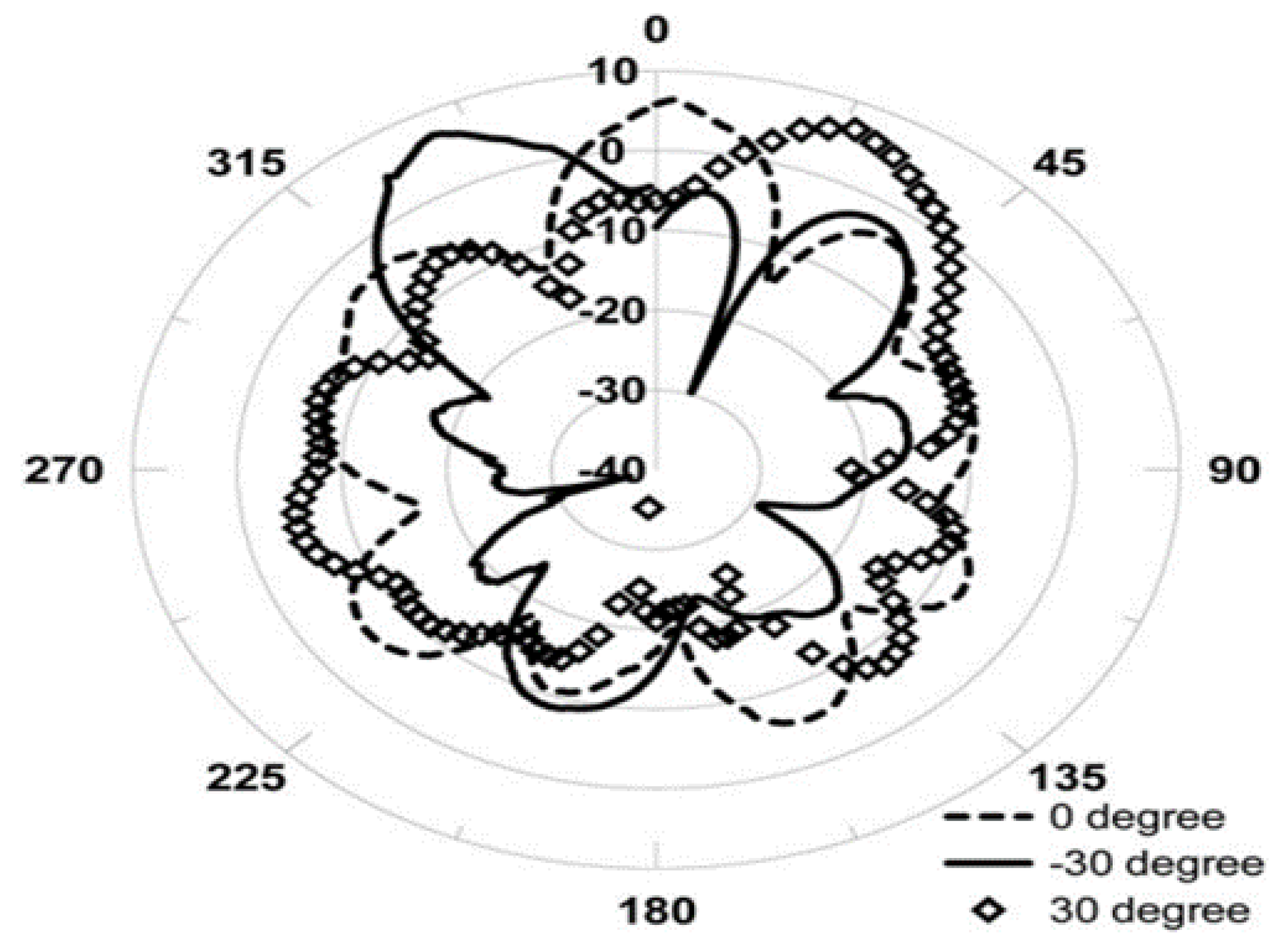 Sensors 22 02855 g003 550