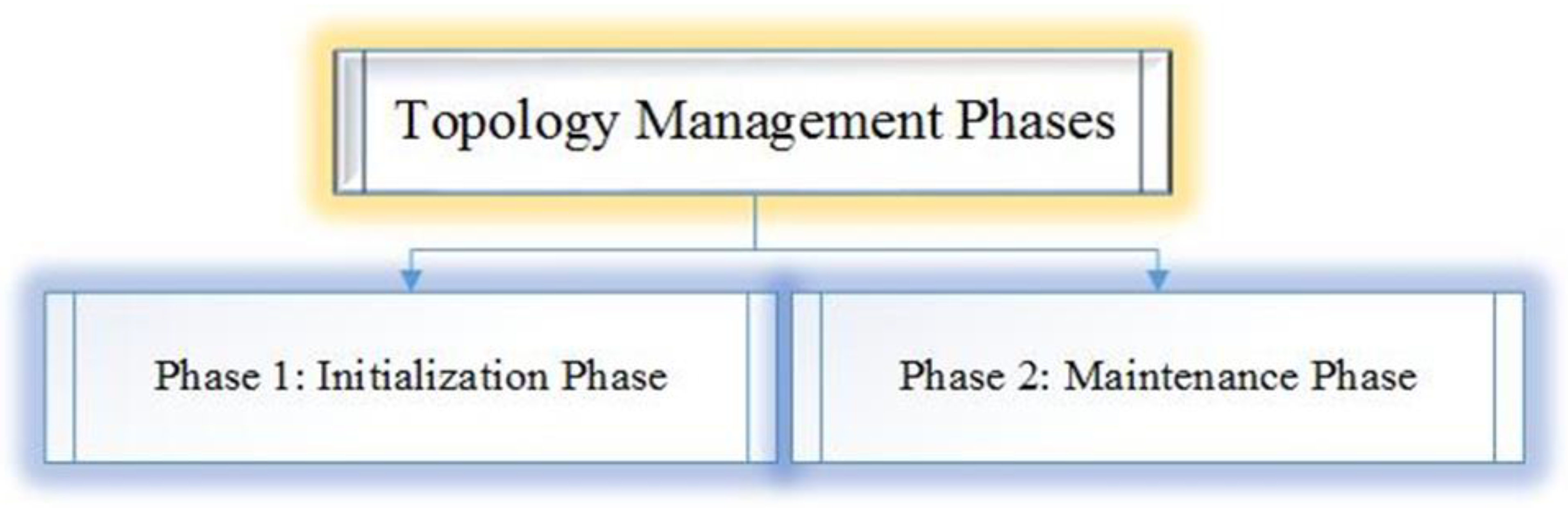 Sensors 22 02855 g004 550