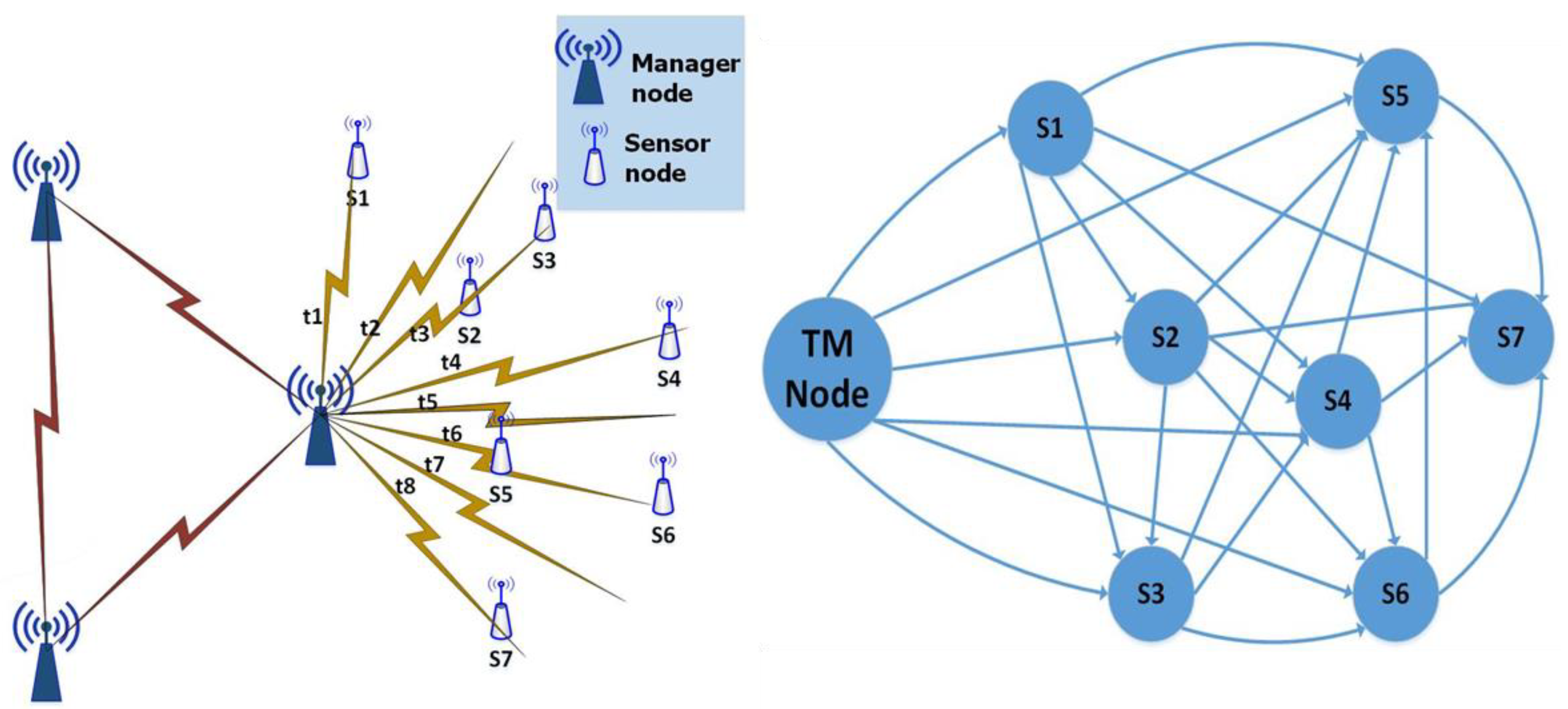 Sensors 22 02855 g005 550