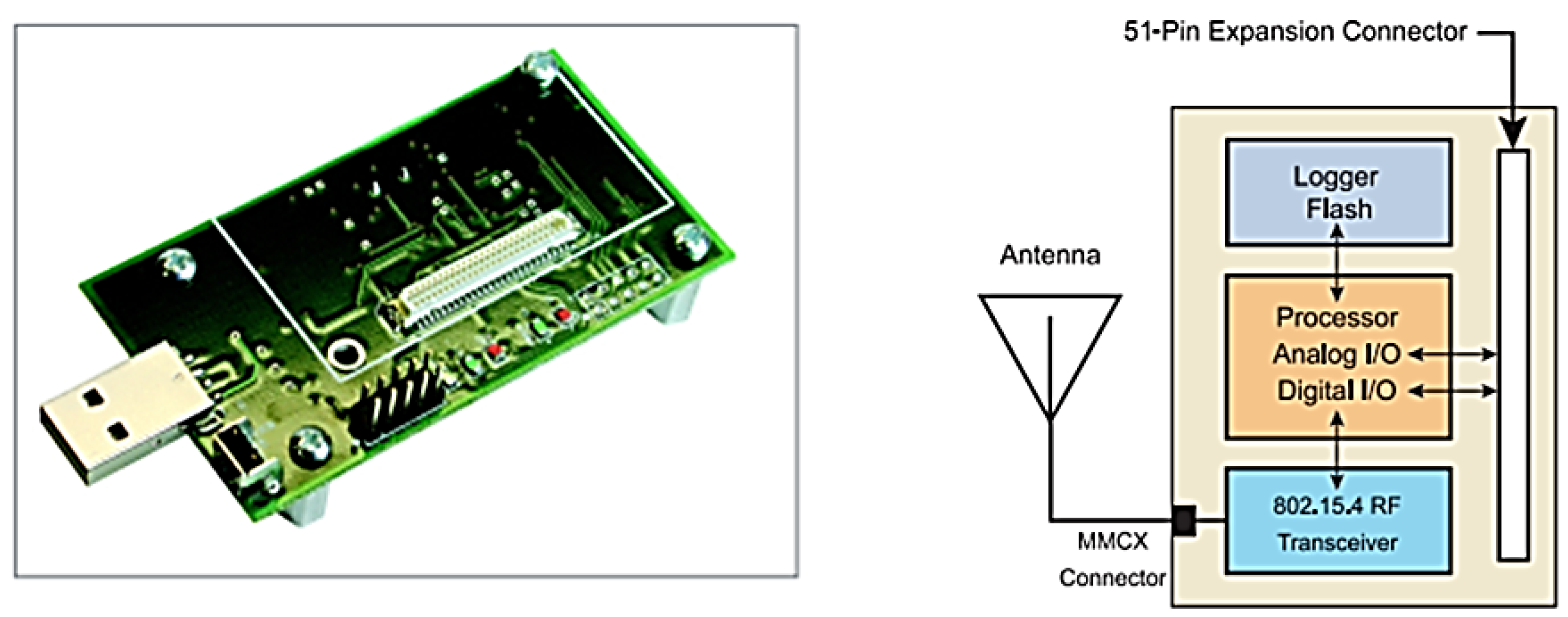 Sensors 22 02855 g009 550