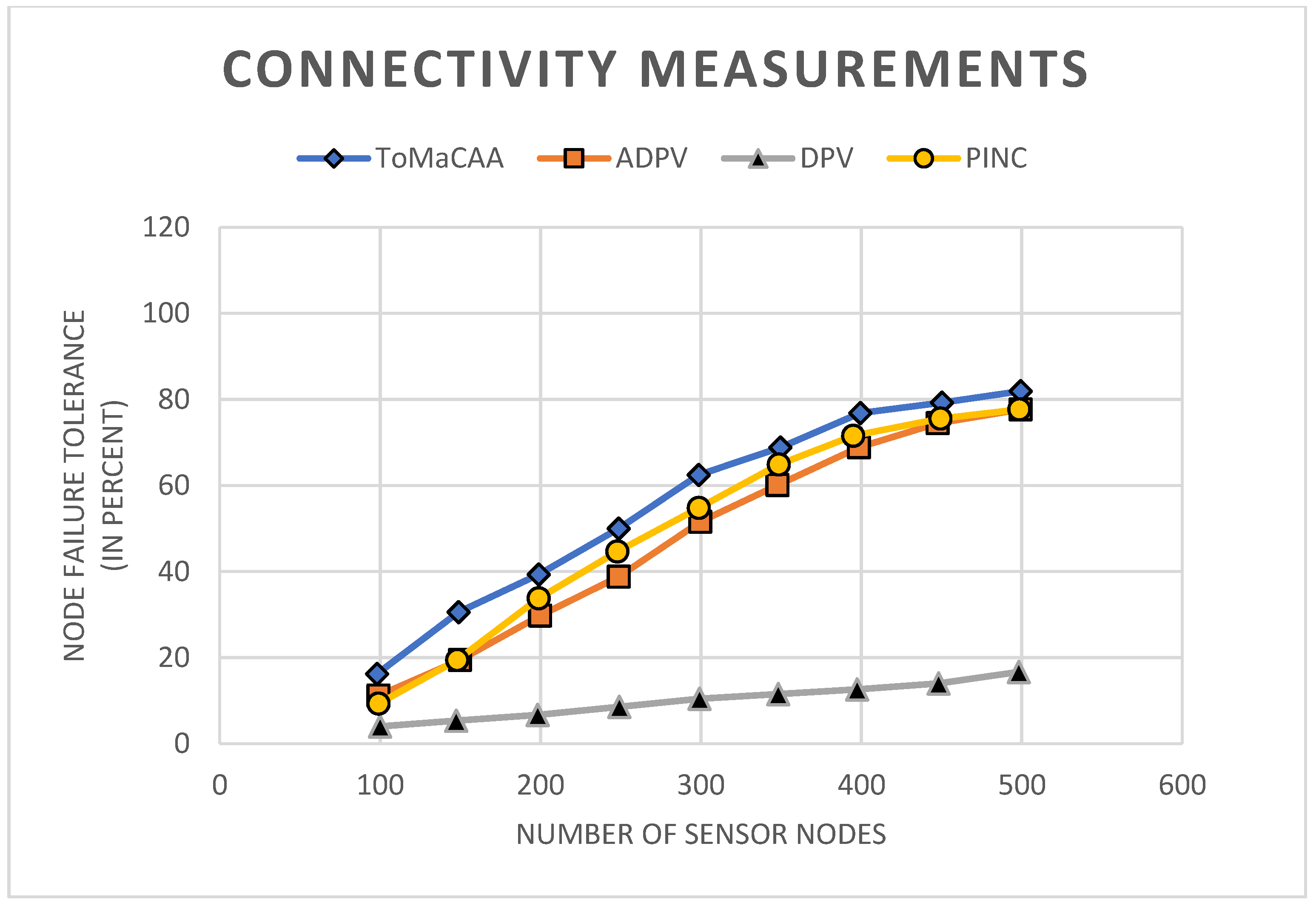 Sensors 22 02855 g011 550