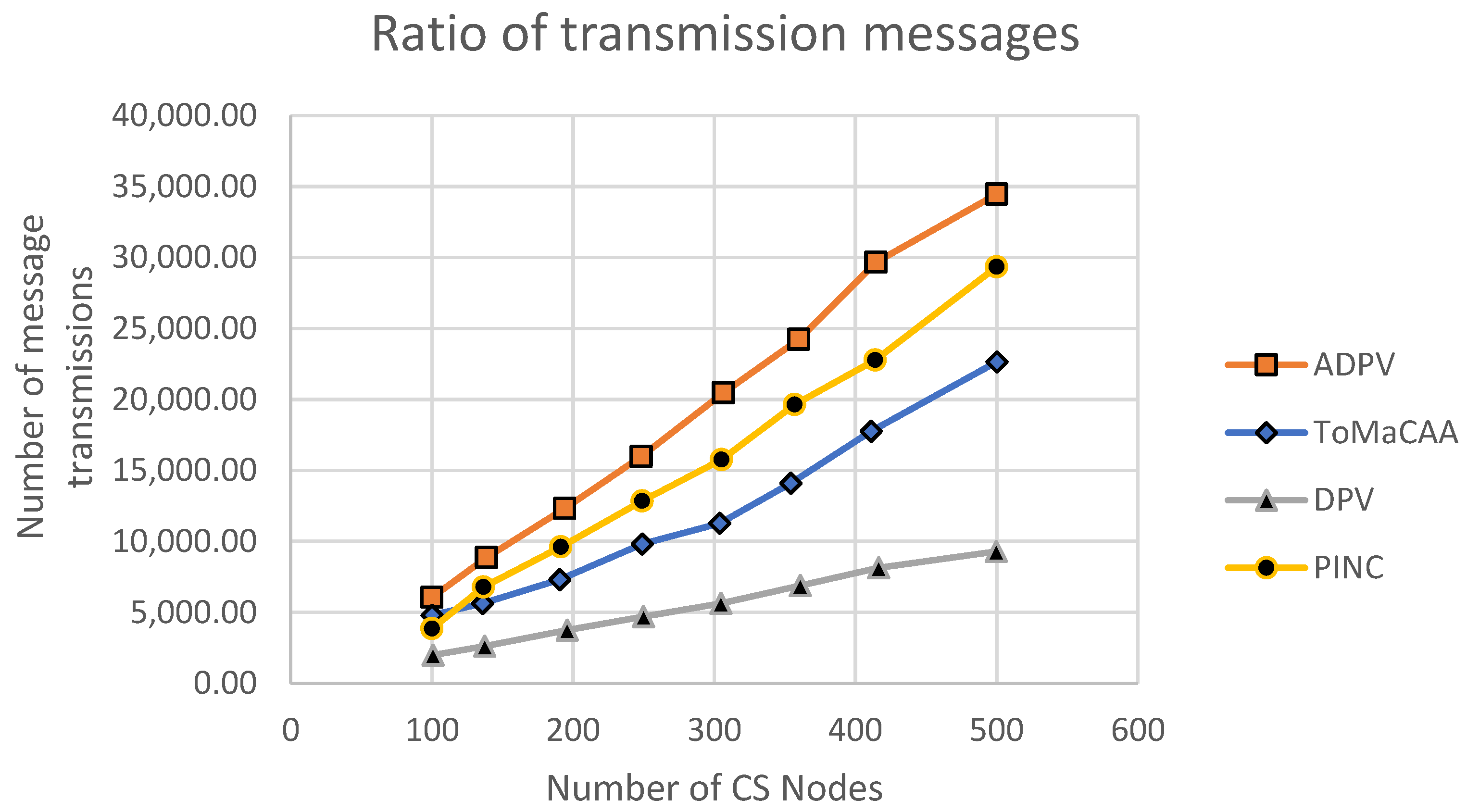 Sensors 22 02855 g012 550