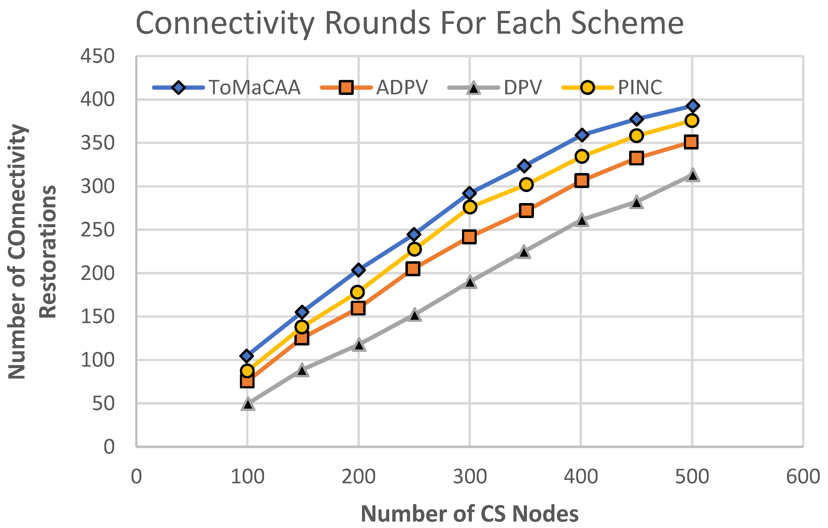 Sensors 22 02855 g013 550
