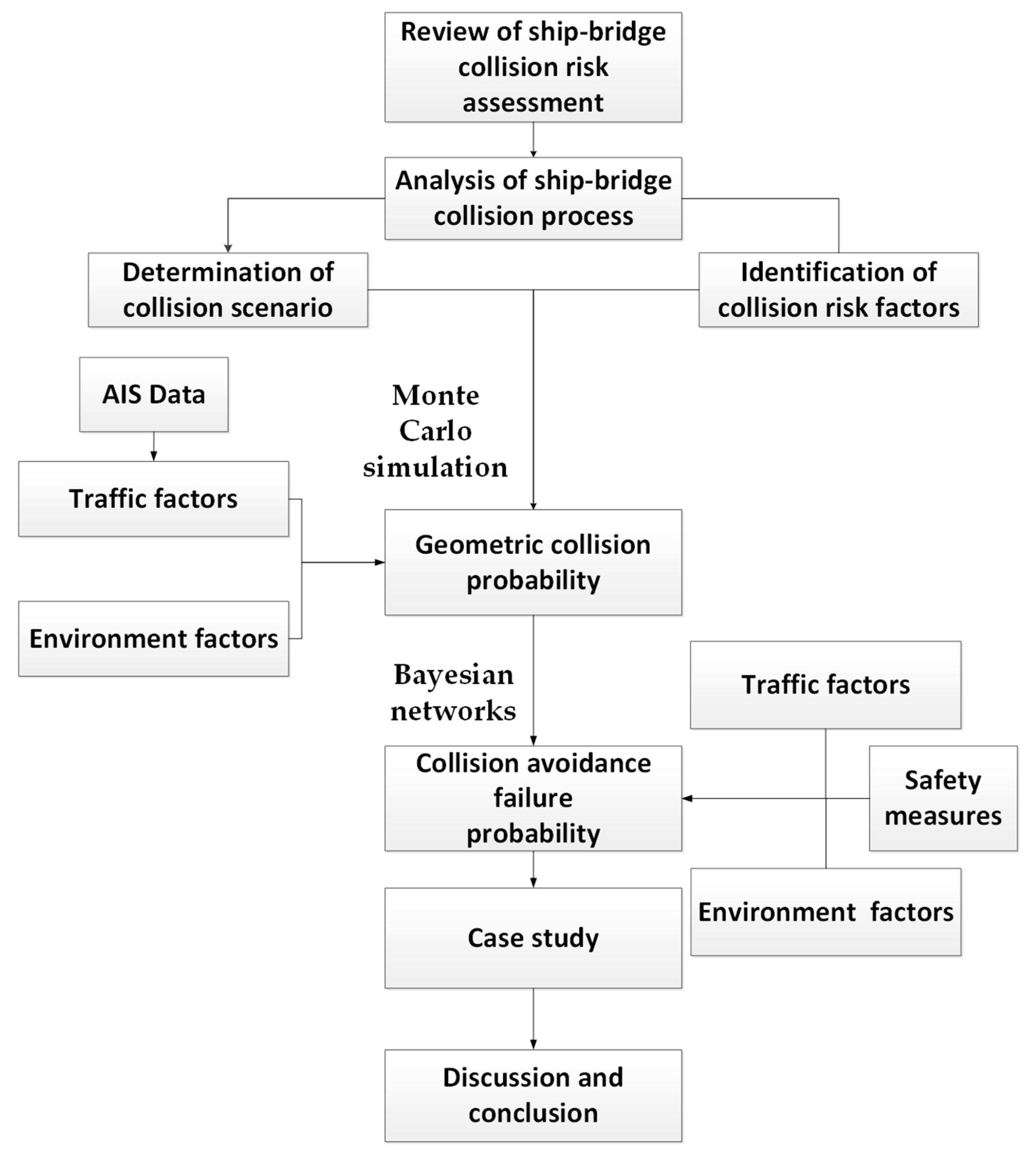 Sensors 22 02857 g001 550