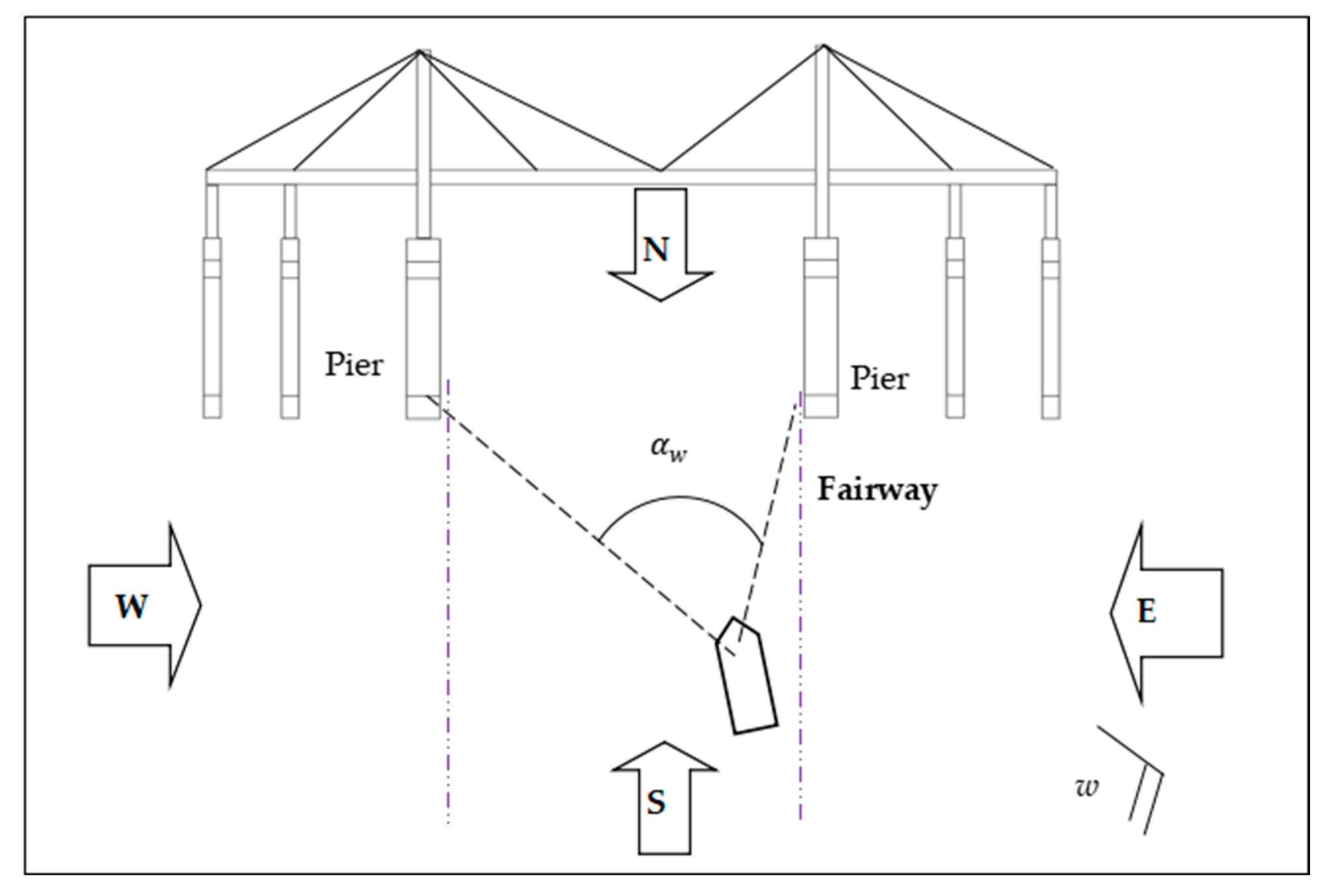 Sensors 22 02857 g003 550
