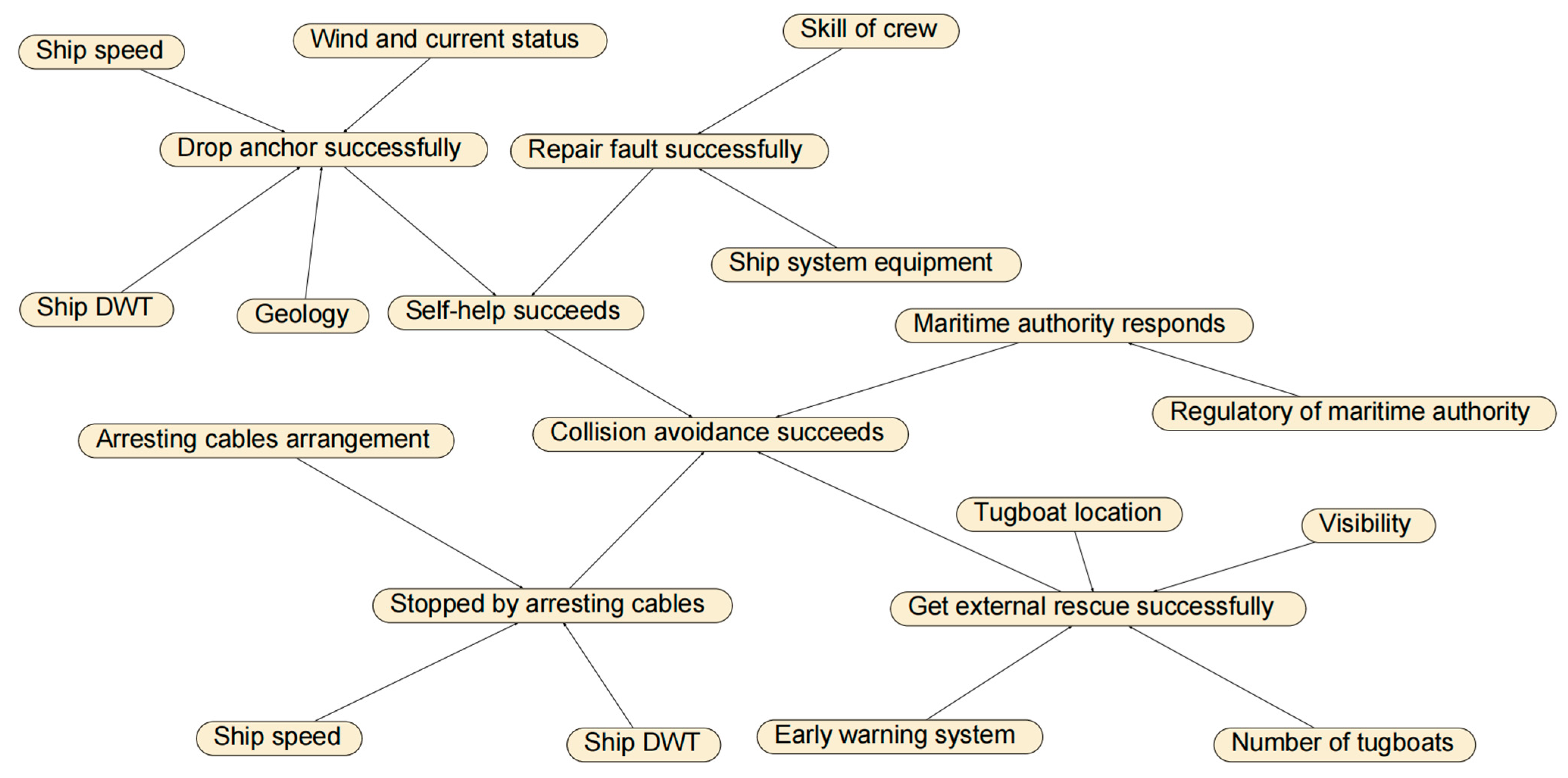 Sensors 22 02857 g006 550