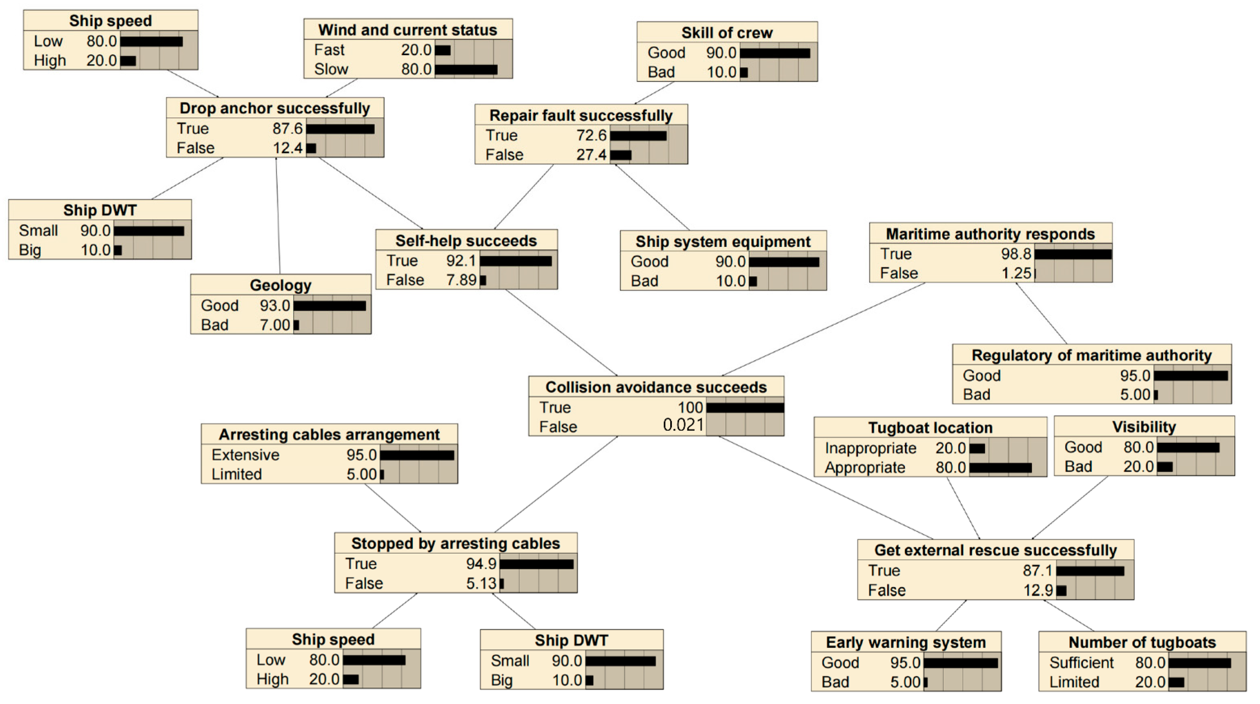 Sensors 22 02857 g010 550