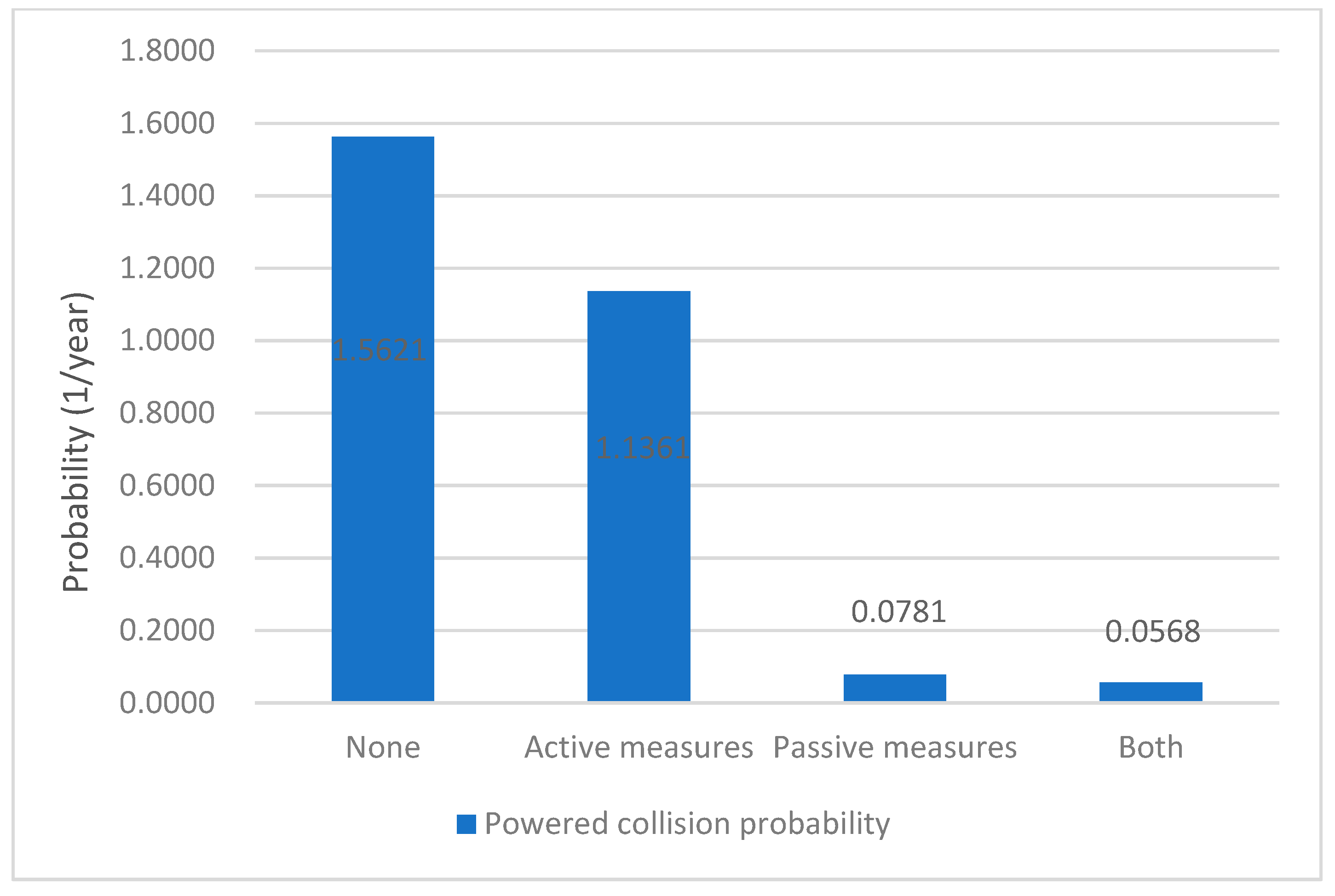 Sensors 22 02857 g011 550