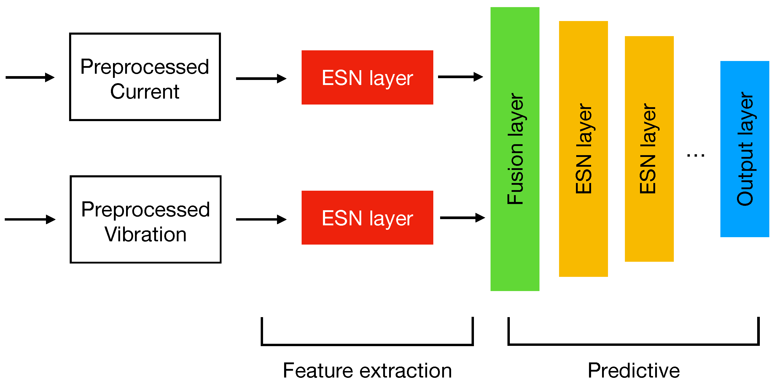 Sensors 22 02858 g005 550
