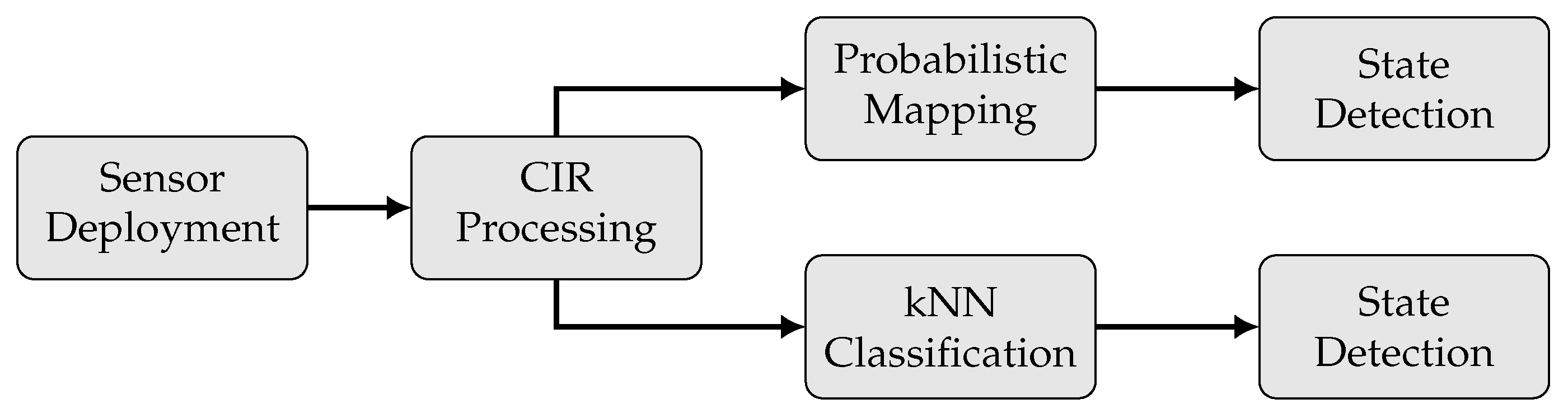 Sensors 22 02859 g004