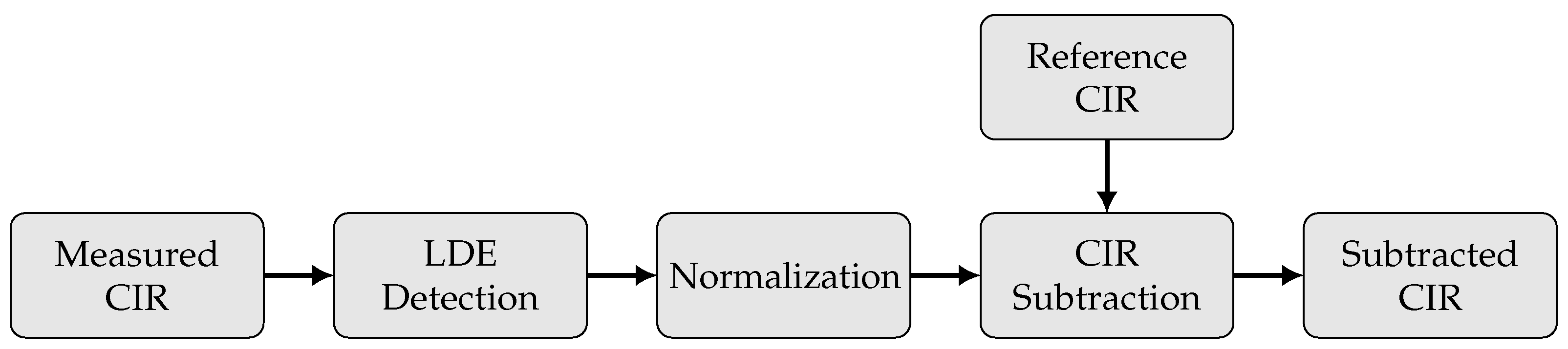 Sensors 22 02859 g005