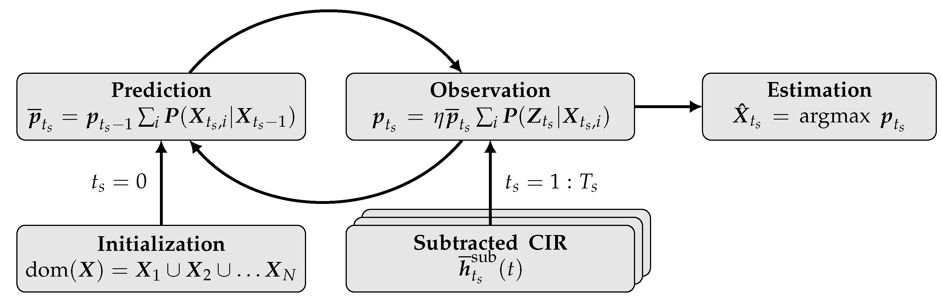 Sensors 22 02859 g007