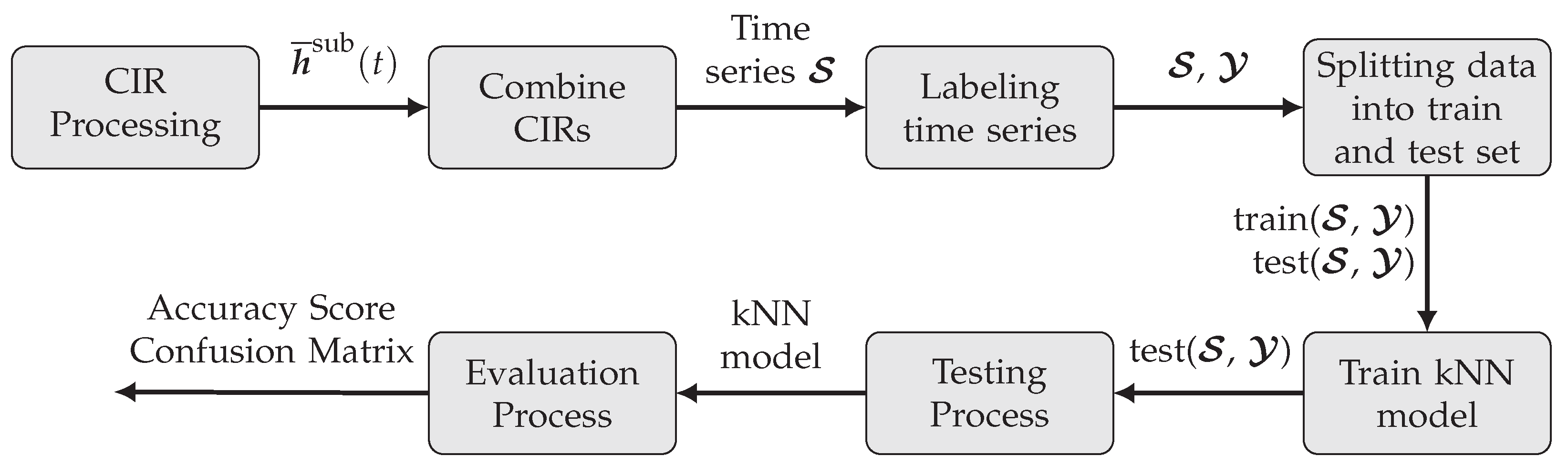 Sensors 22 02859 g009
