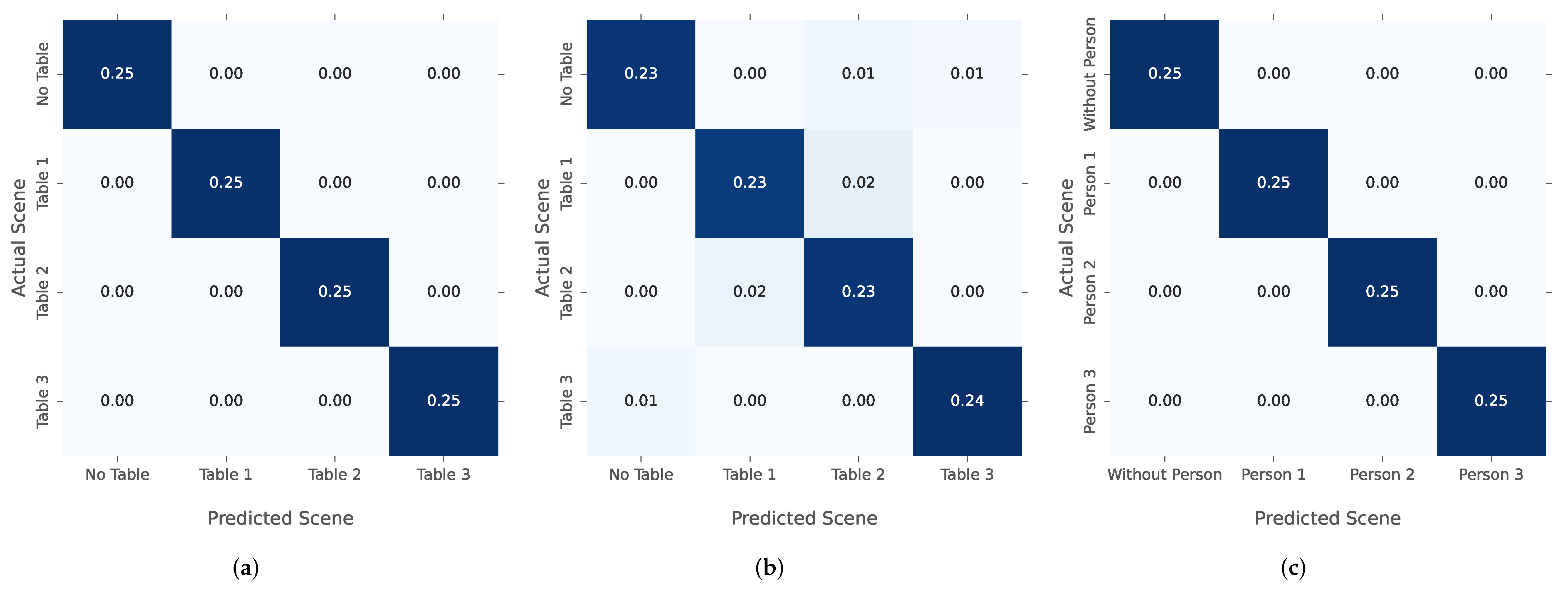 Sensors 22 02859 g014