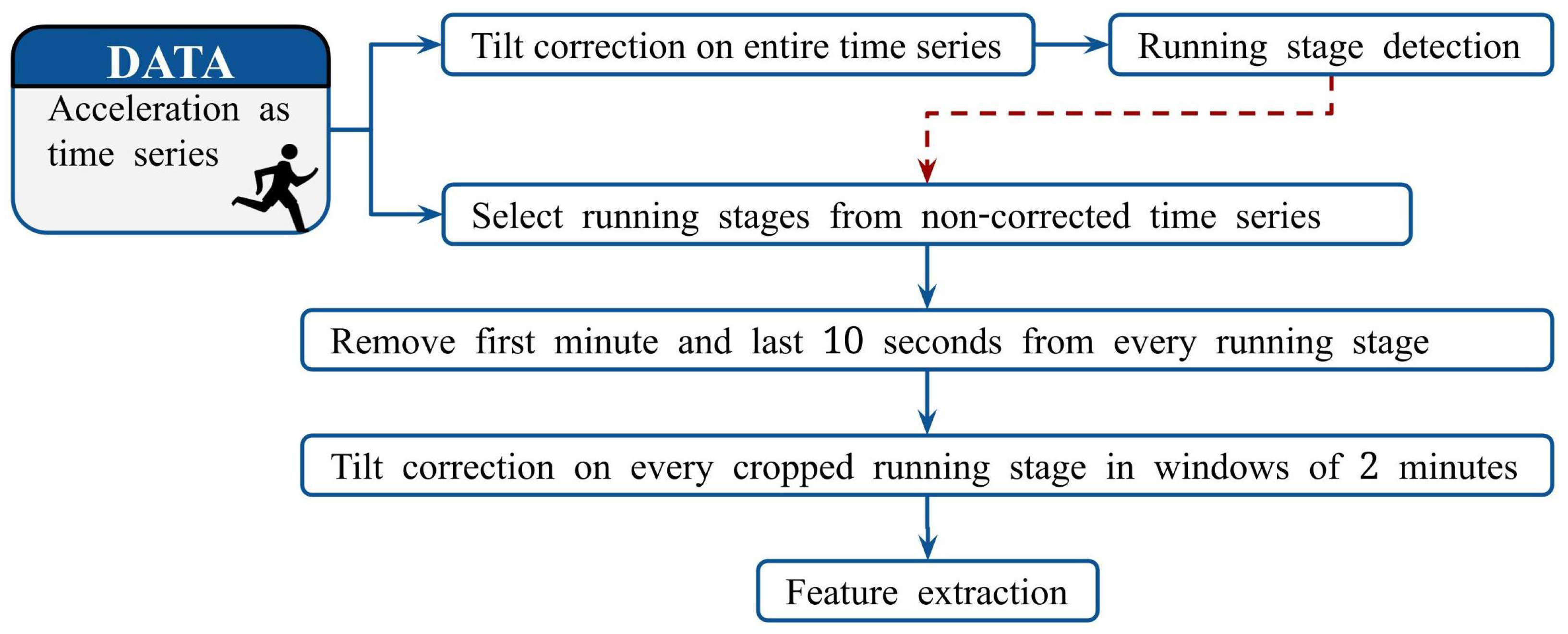 Sensors 22 02860 g001 550