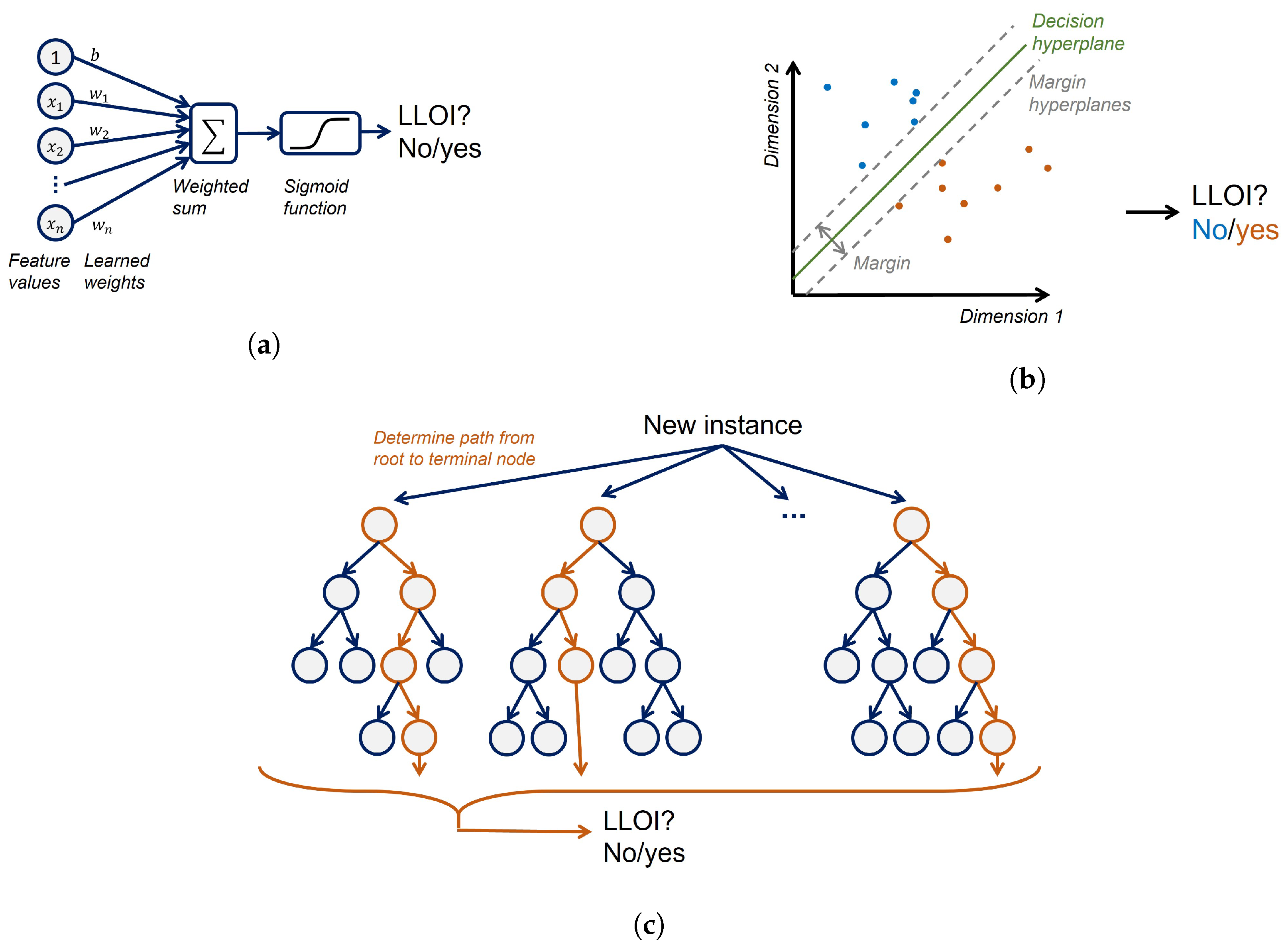 Sensors 22 02860 g003 550