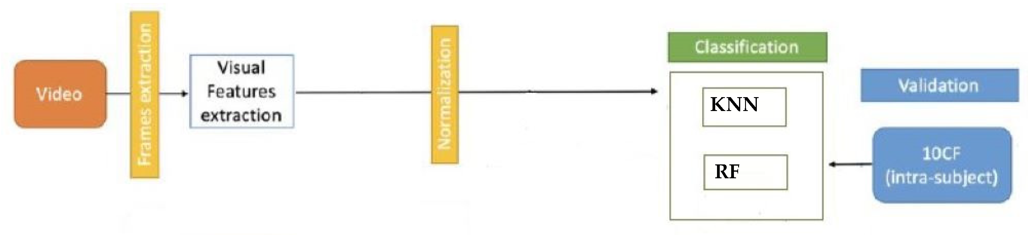 Sensors 22 02861 g003 550