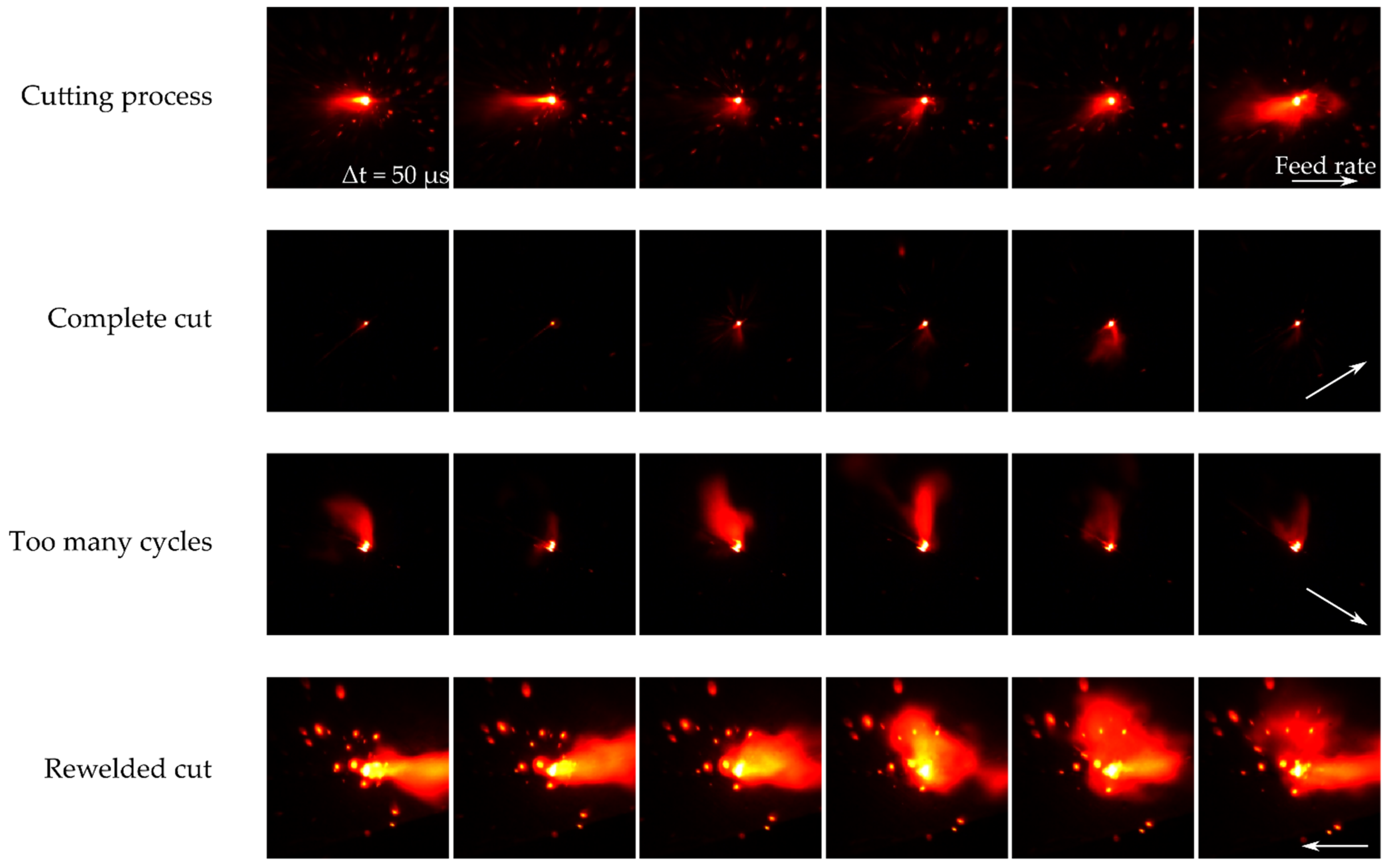 Sensors 22 02863 g004