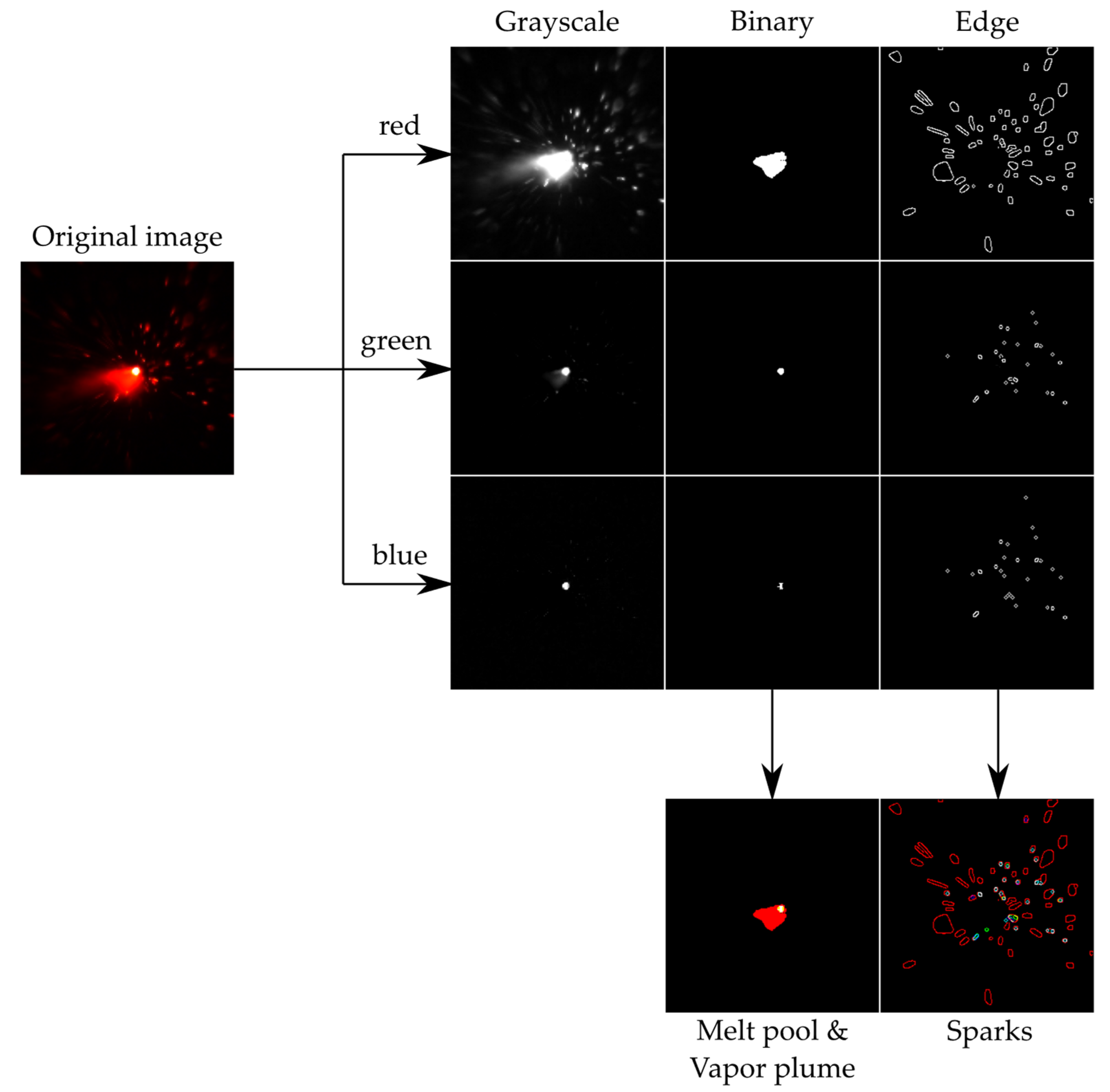 Sensors 22 02863 g005