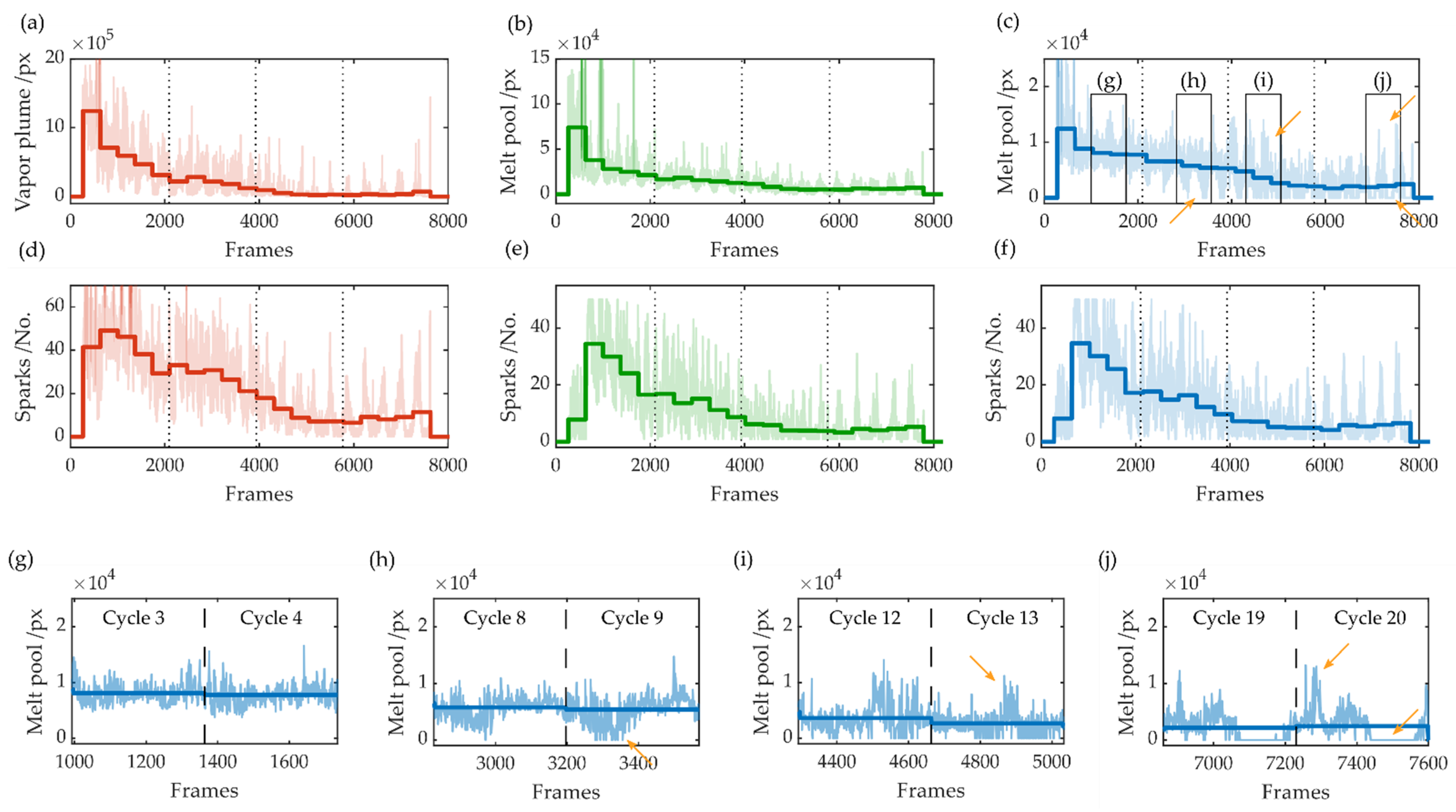 Sensors 22 02863 g006