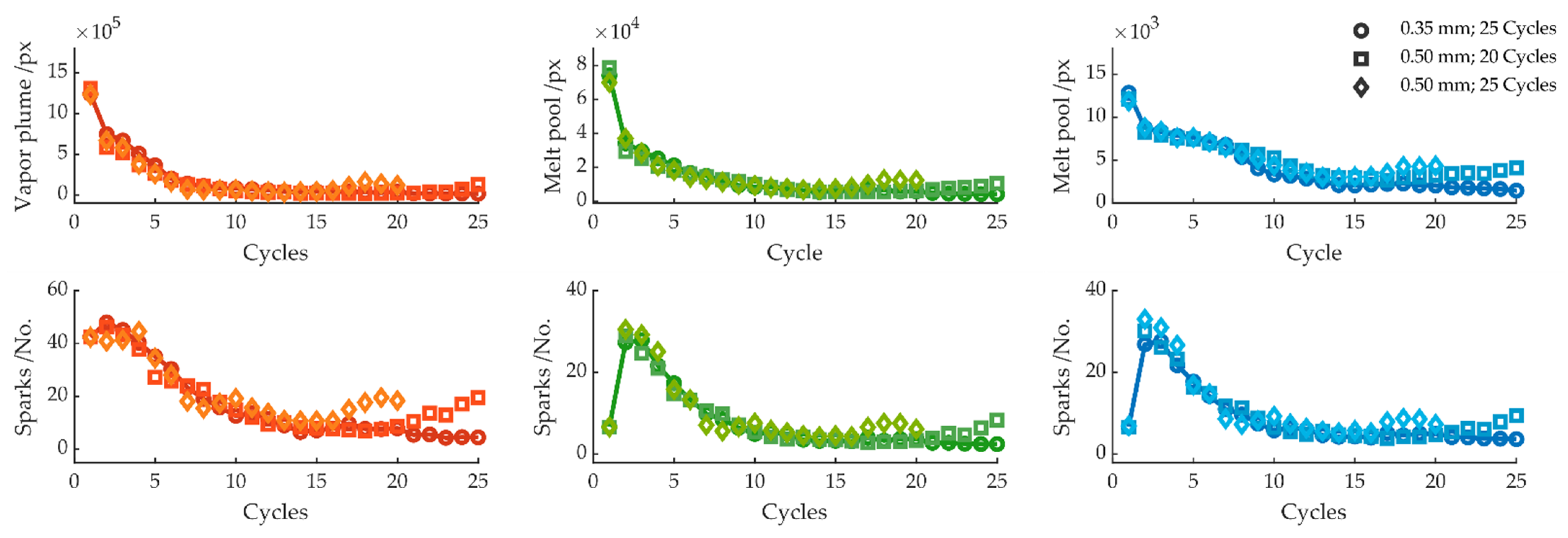 Sensors 22 02863 g011