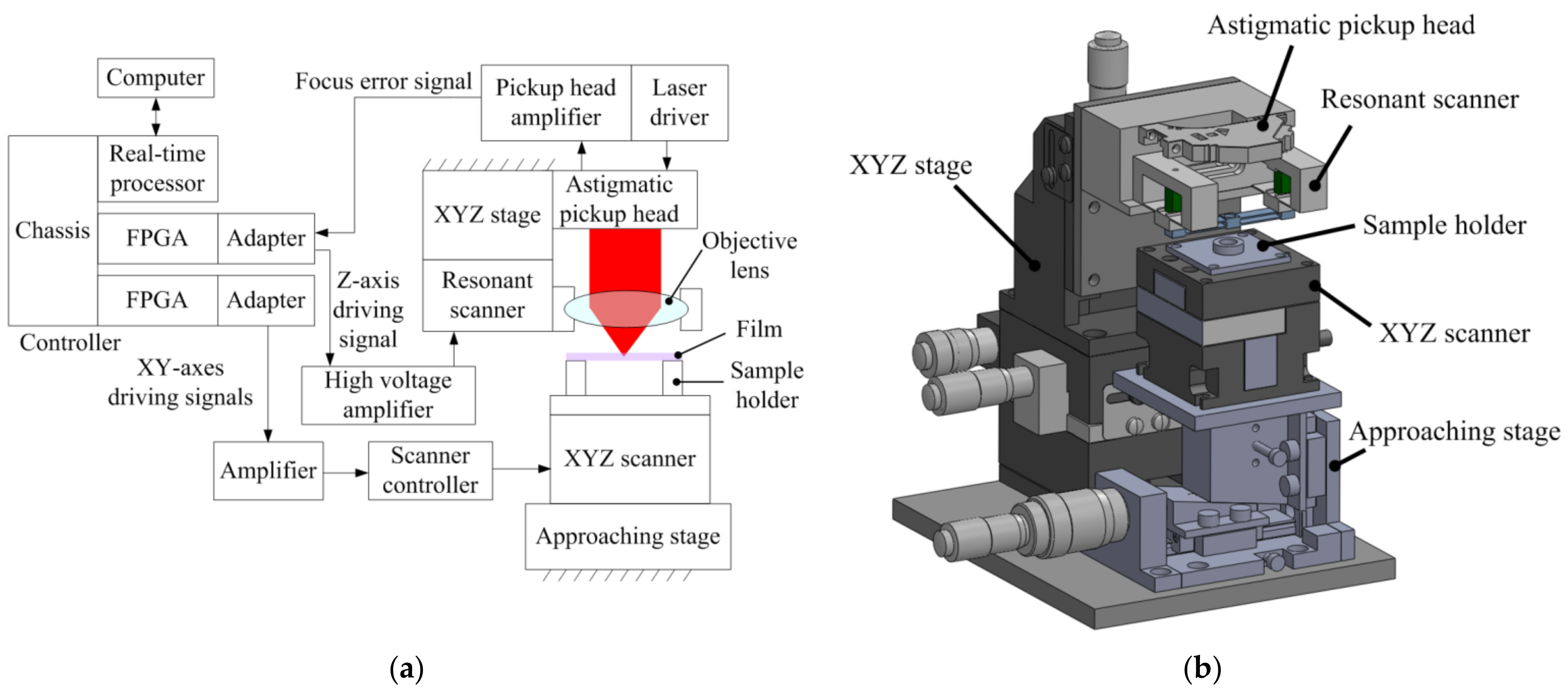 Sensors 22 02865 g003 550