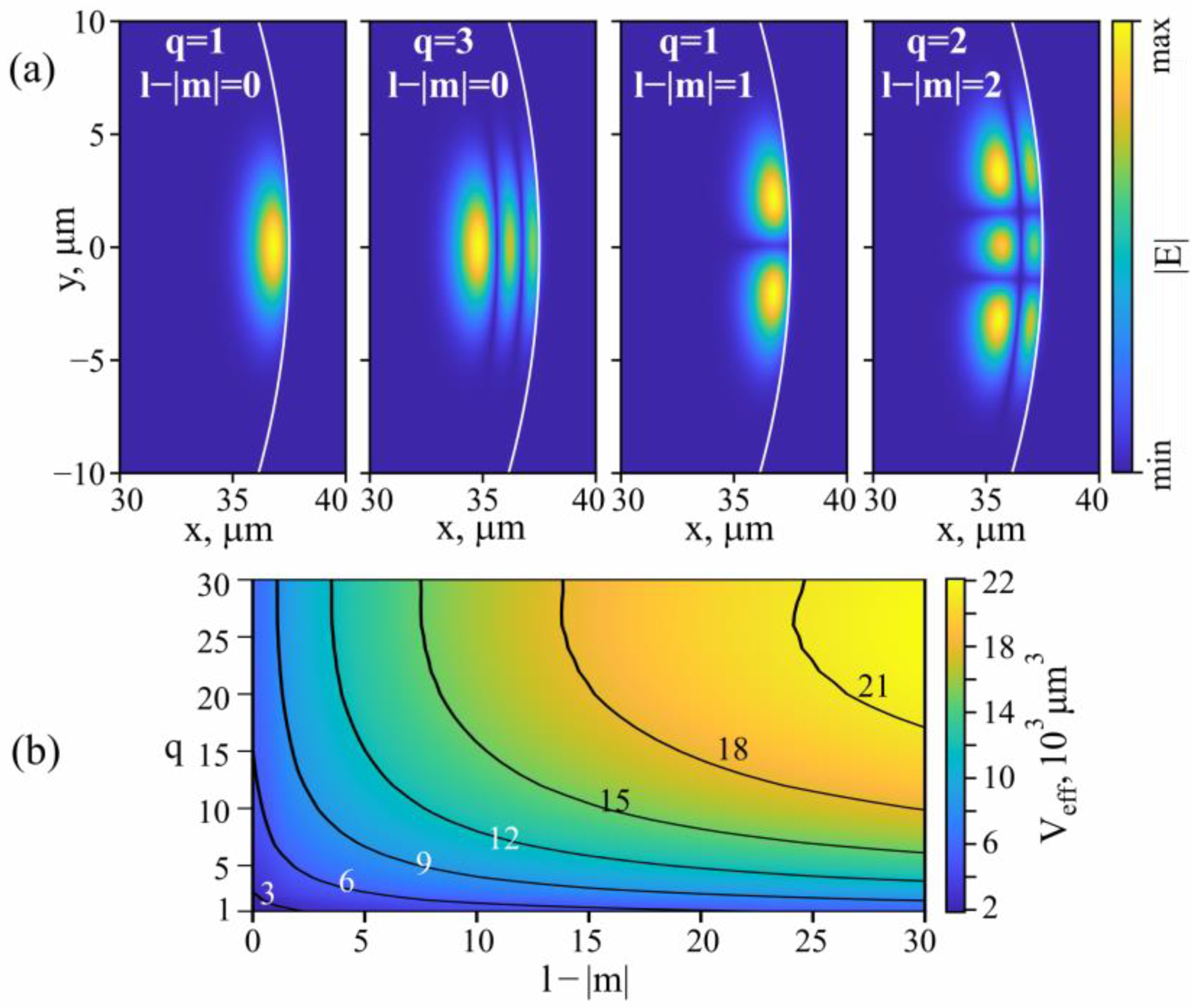 Sensors 22 02866 g003 550