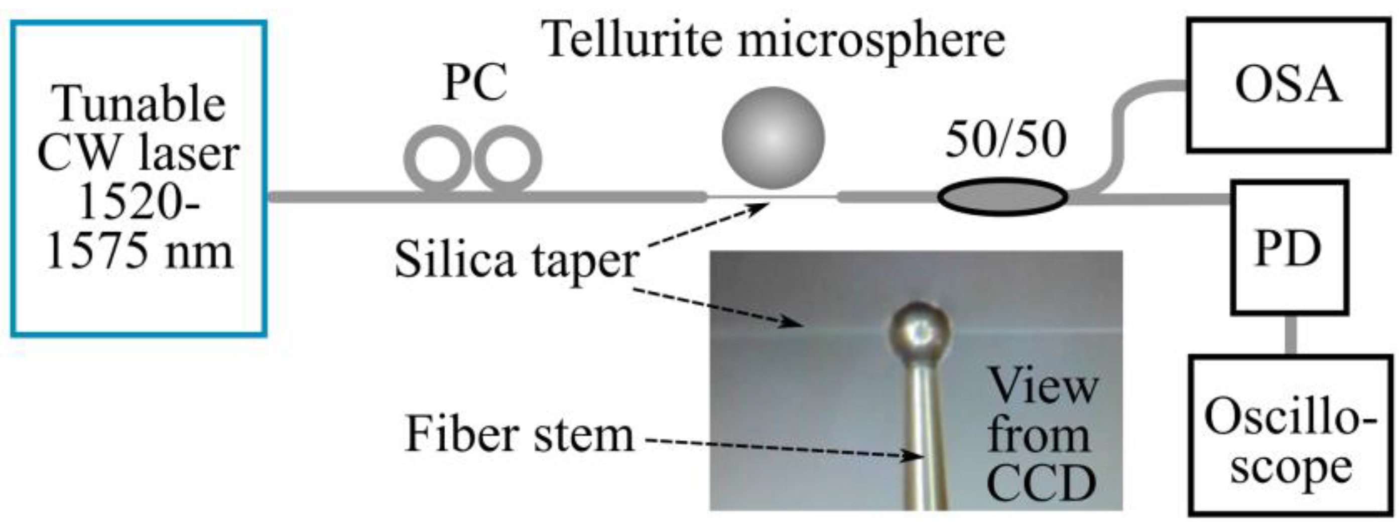 Sensors 22 02866 g005 550