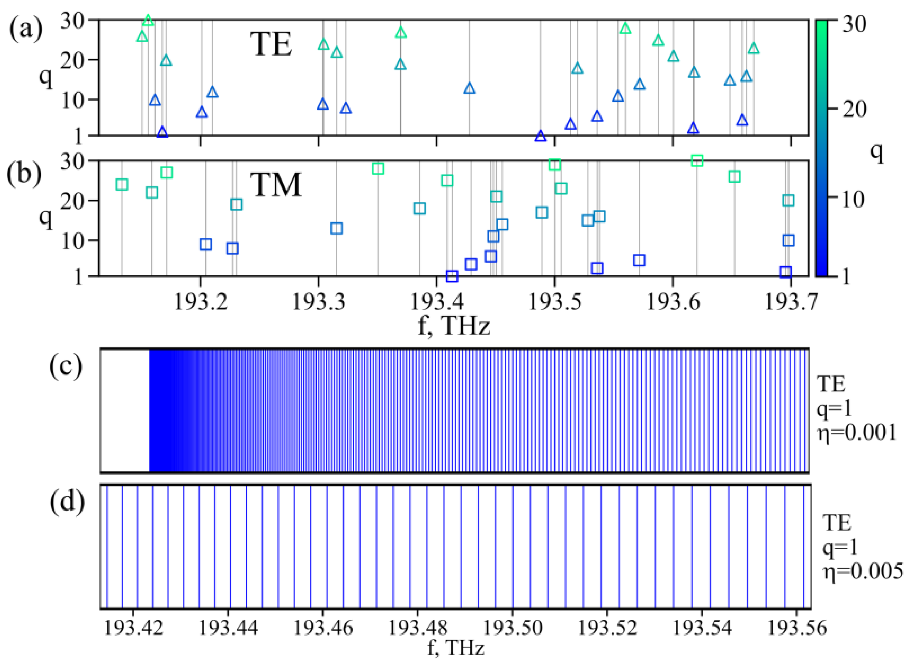 Sensors 22 02866 g008 550
