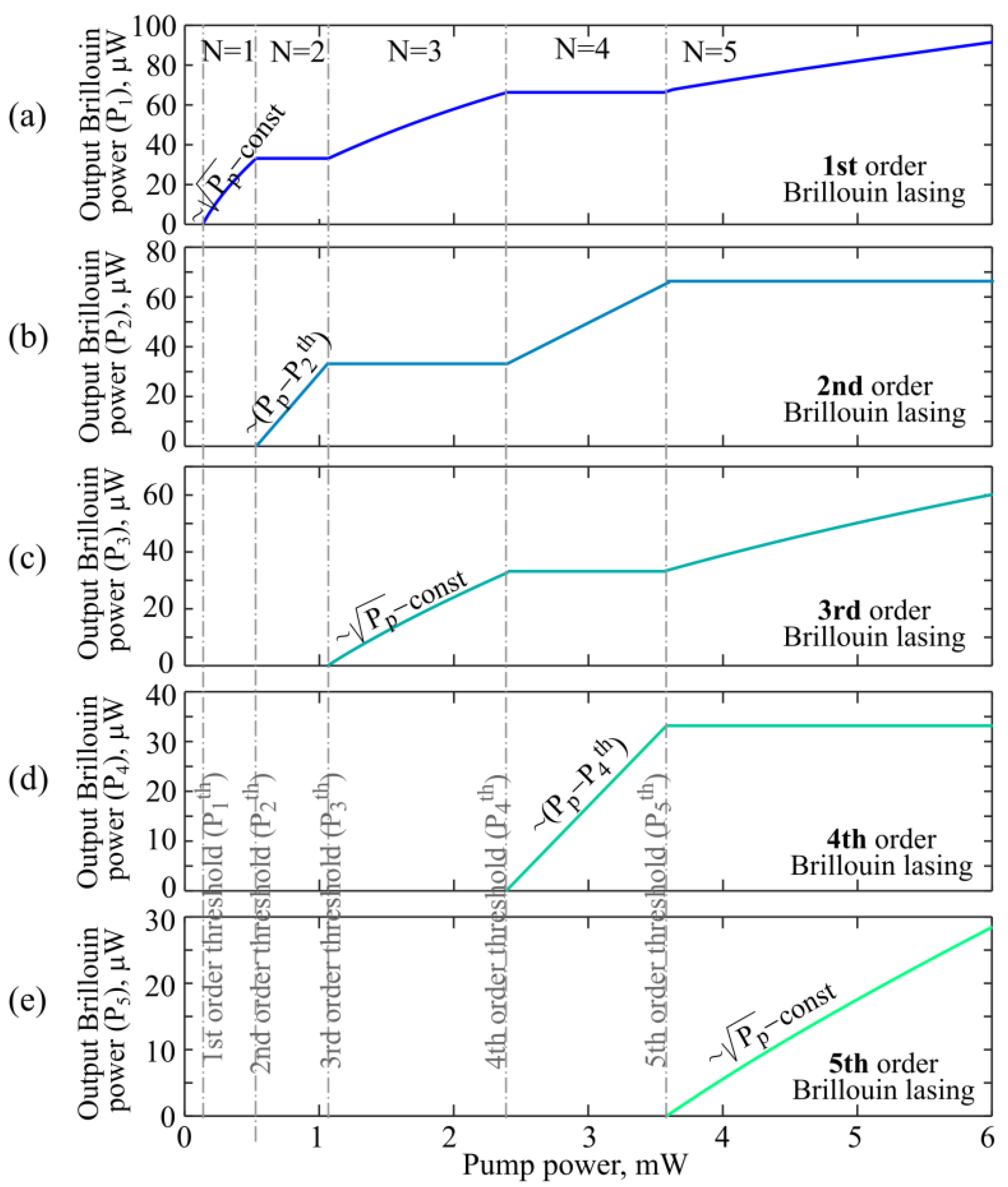 Sensors 22 02866 g010 550