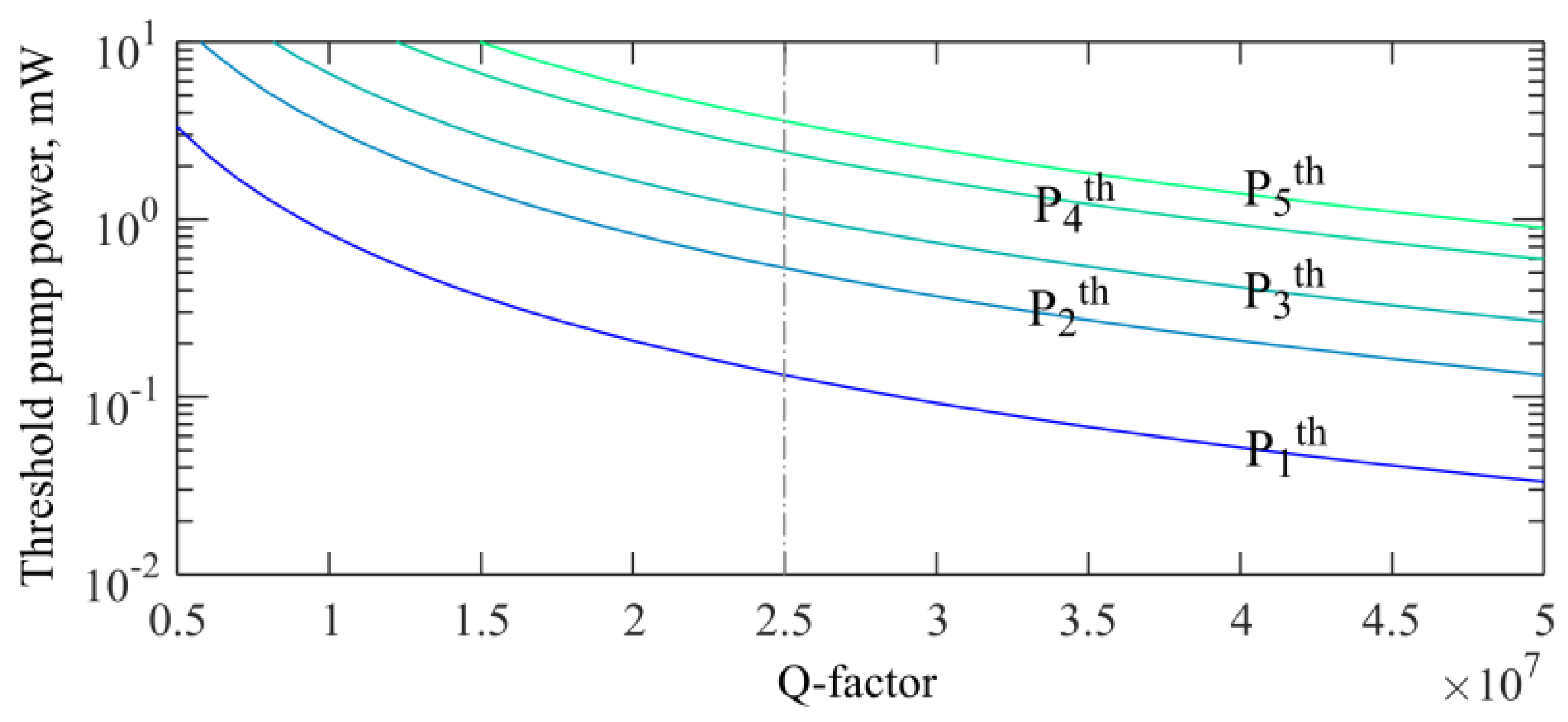 Sensors 22 02866 g011 550