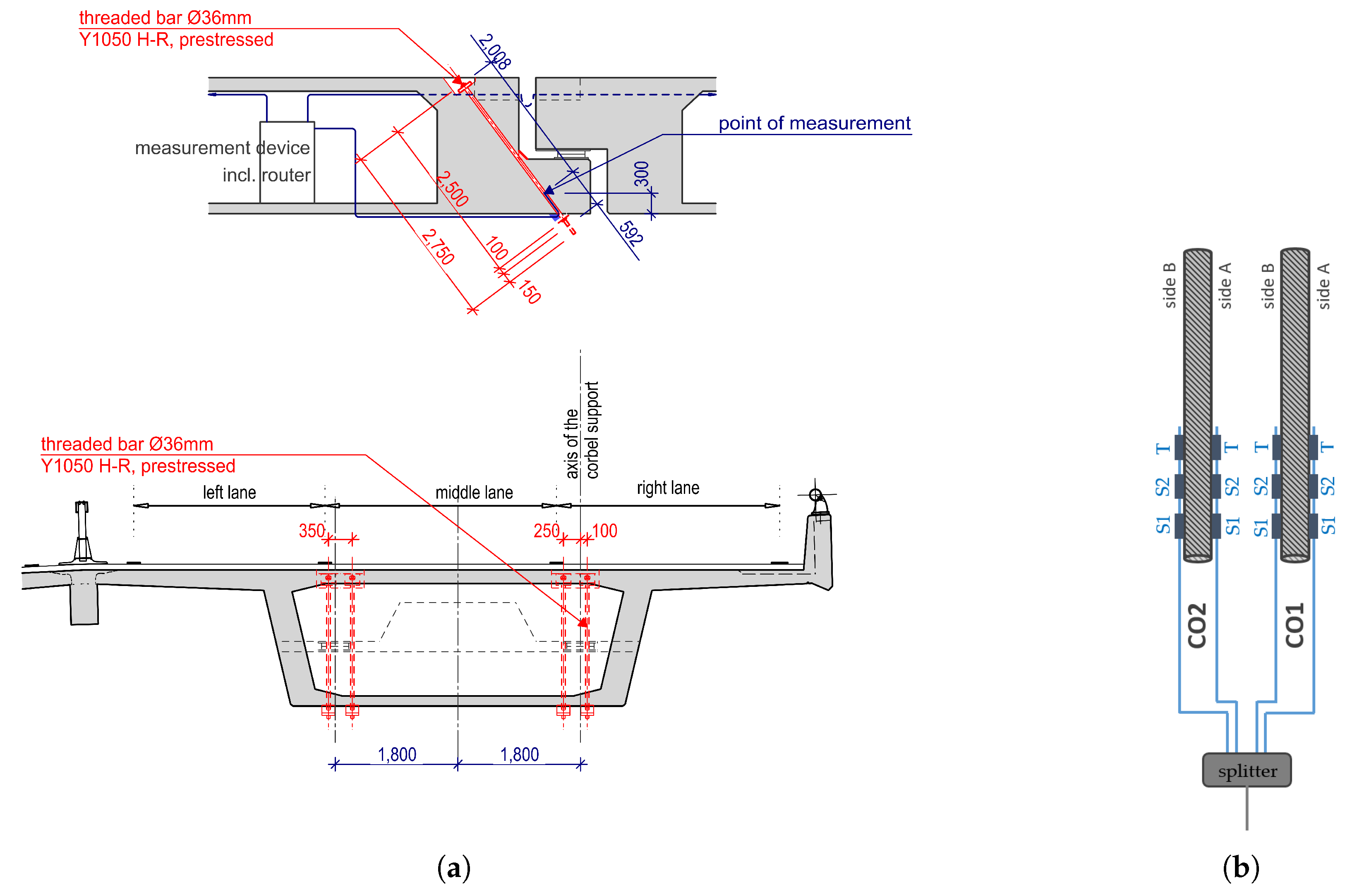 Sensors 22 02868 g002 550