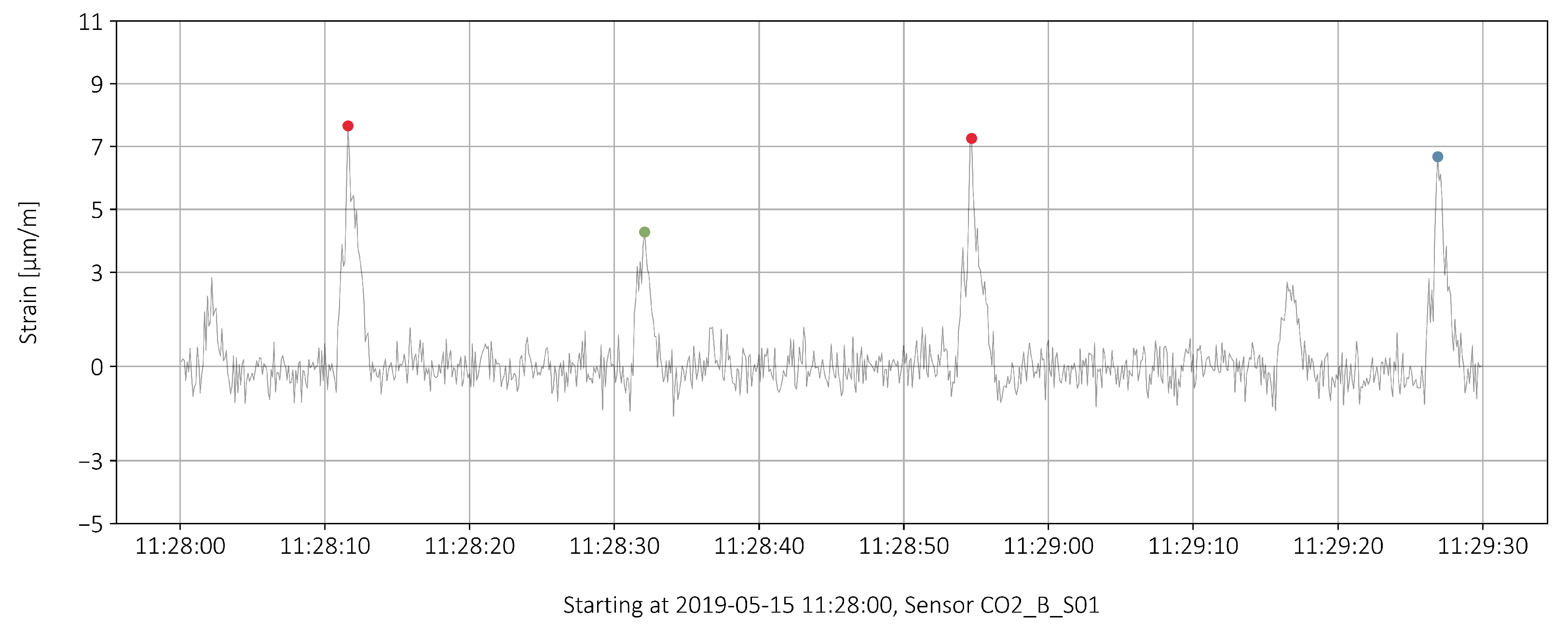Sensors 22 02868 g008 550