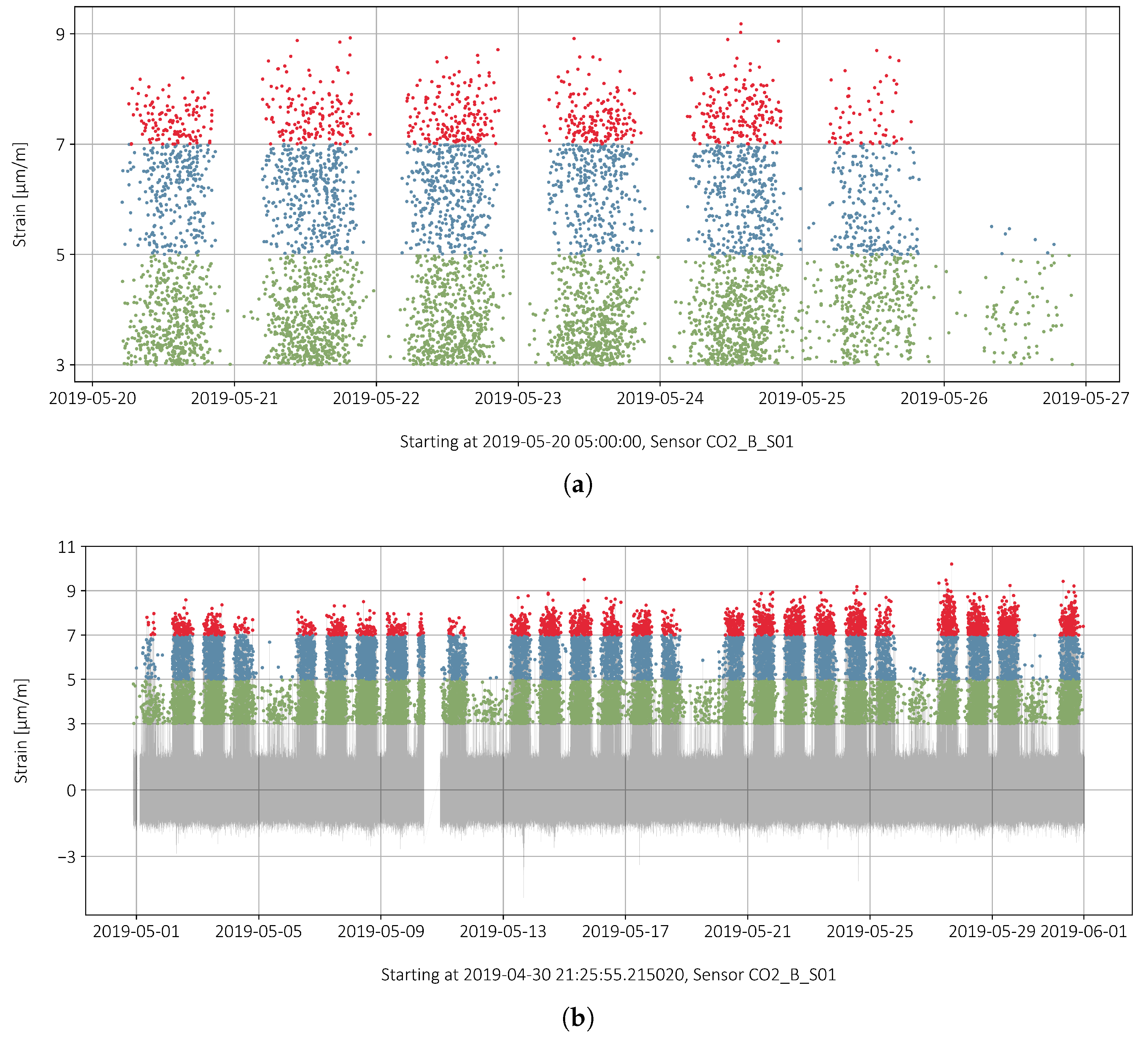 Sensors 22 02868 g009 550