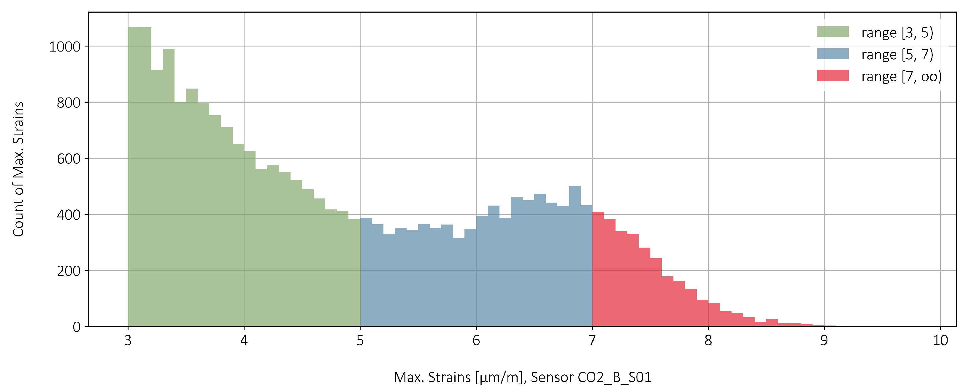 Sensors 22 02868 g011 550