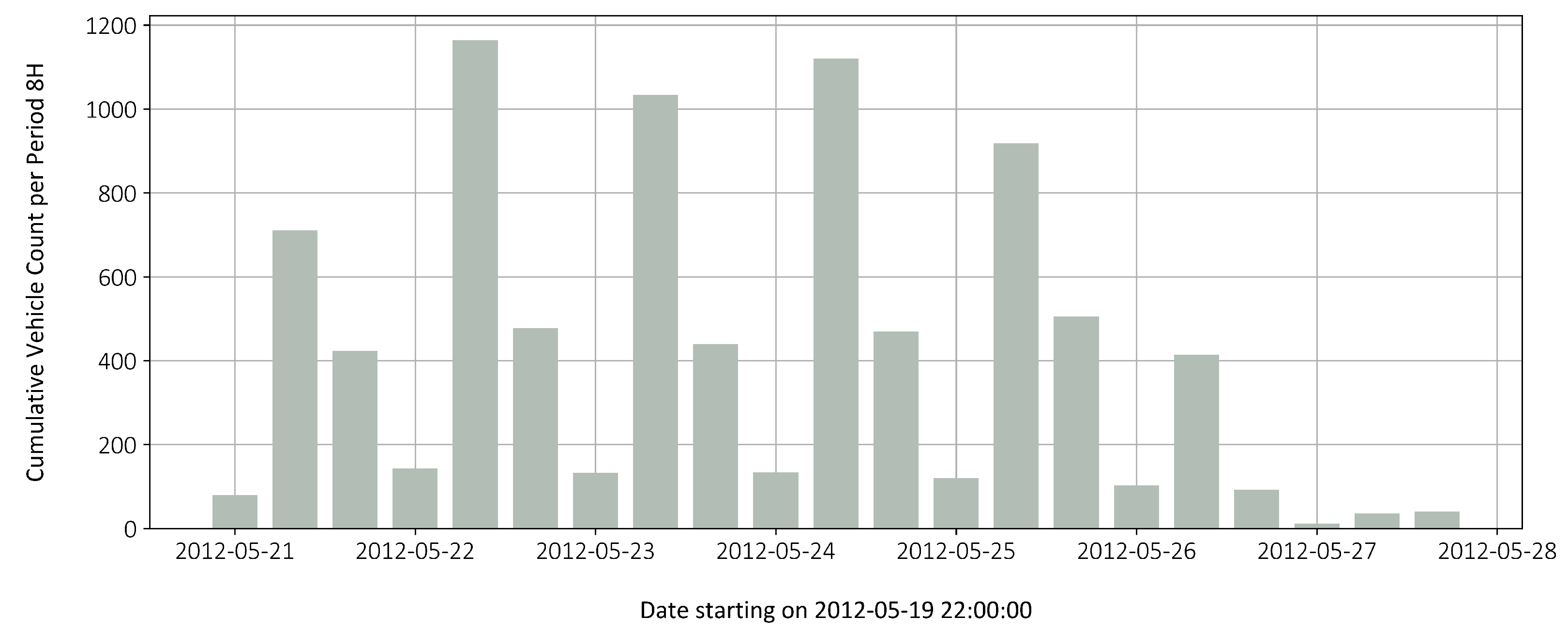 Sensors 22 02868 g012 550