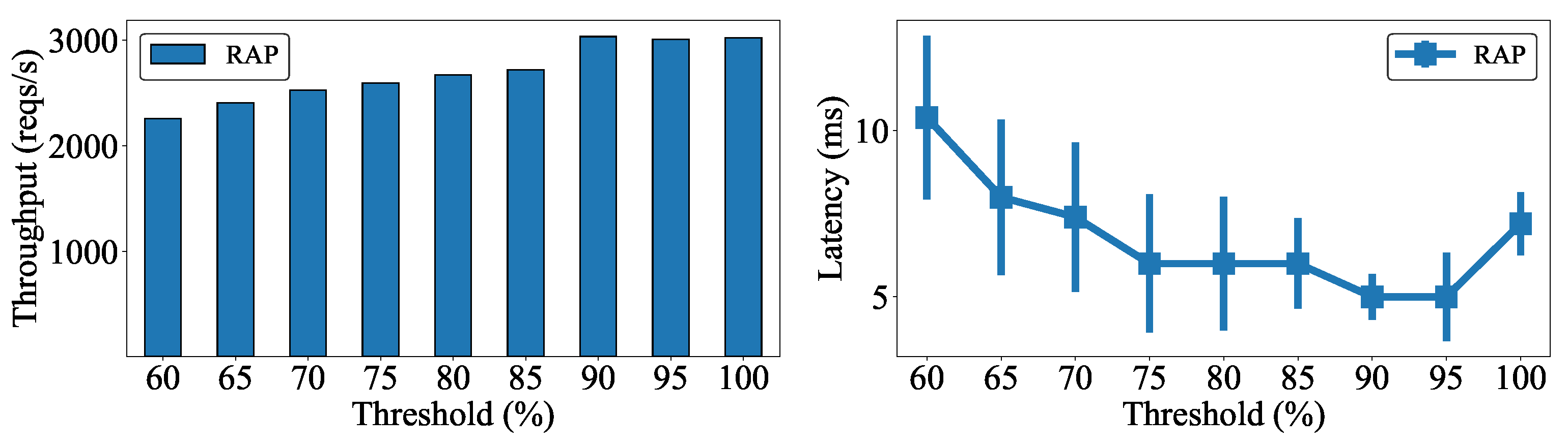 Sensors 22 02869 g005 550