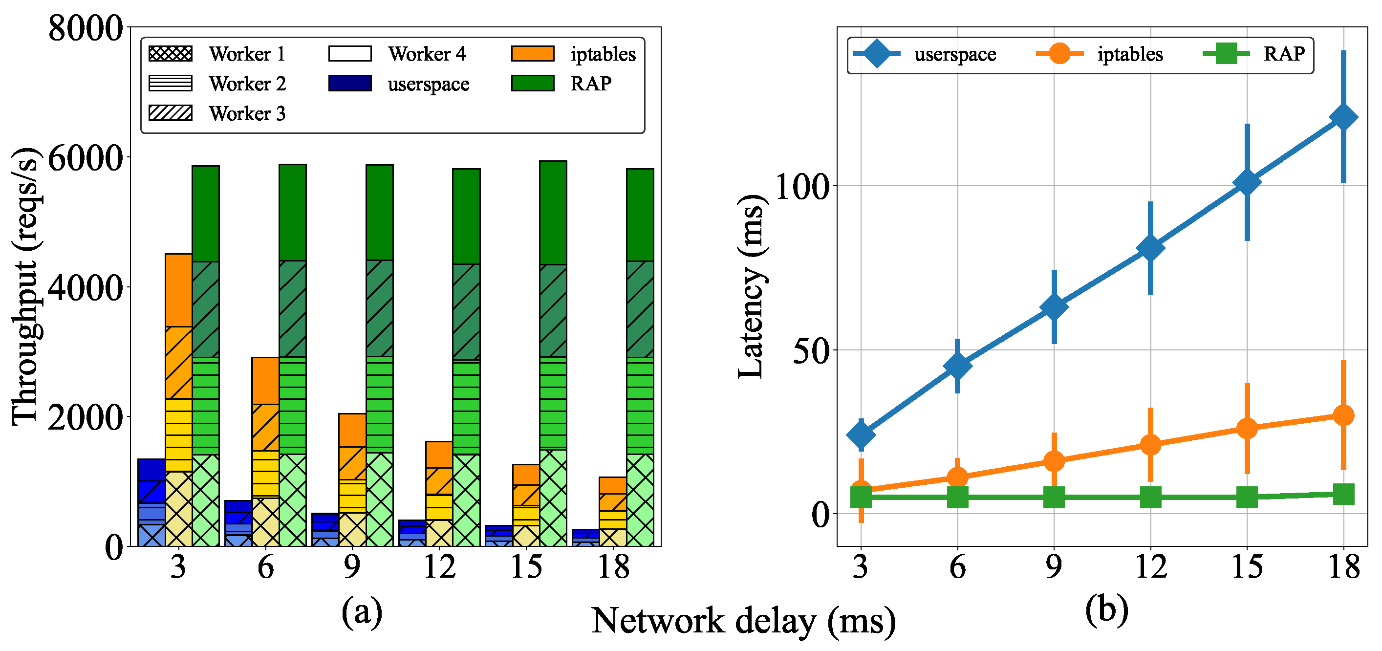 Sensors 22 02869 g006 550