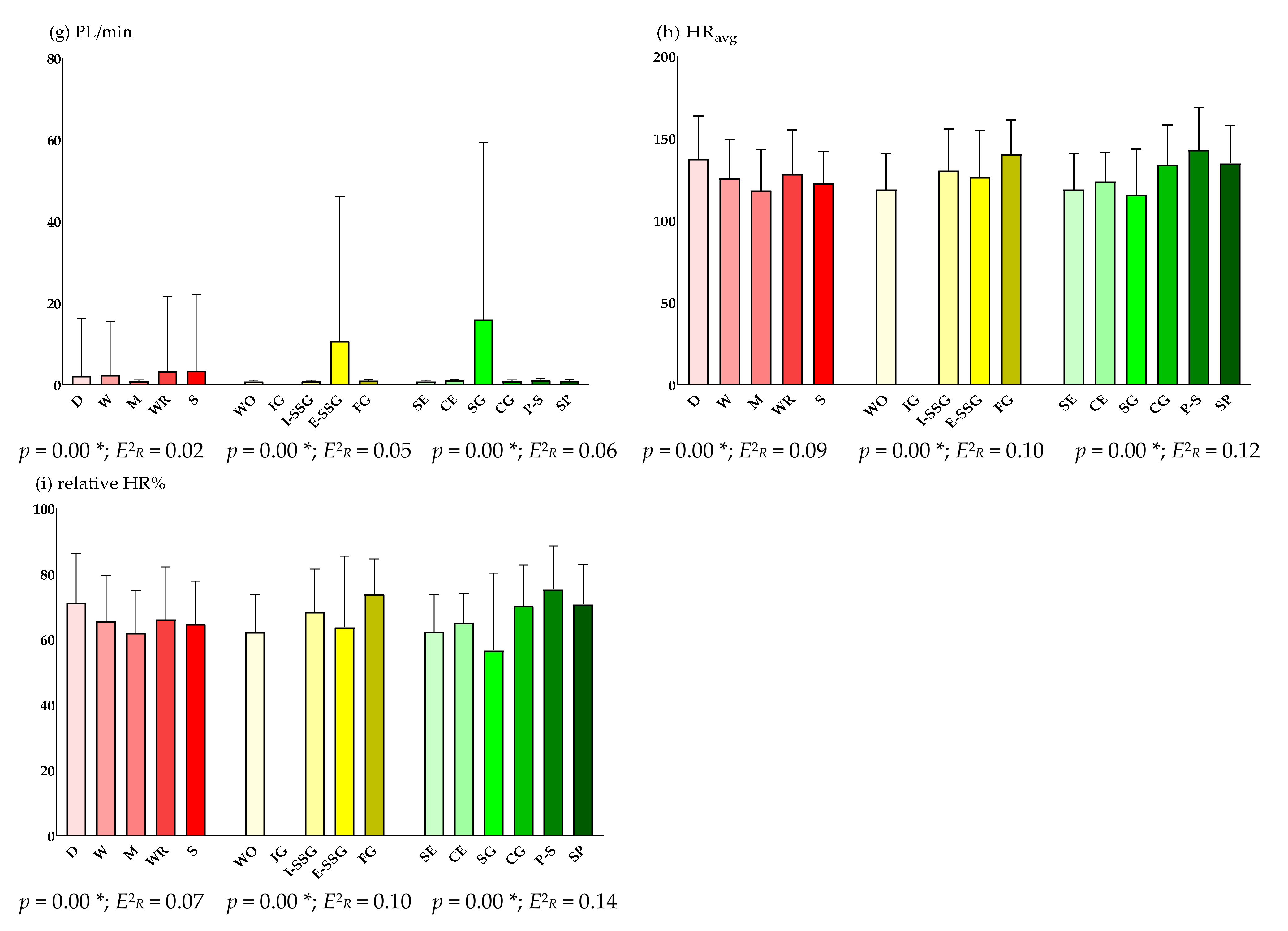 Sensors 22 02870 g002b Sensors 22 02870 g002b