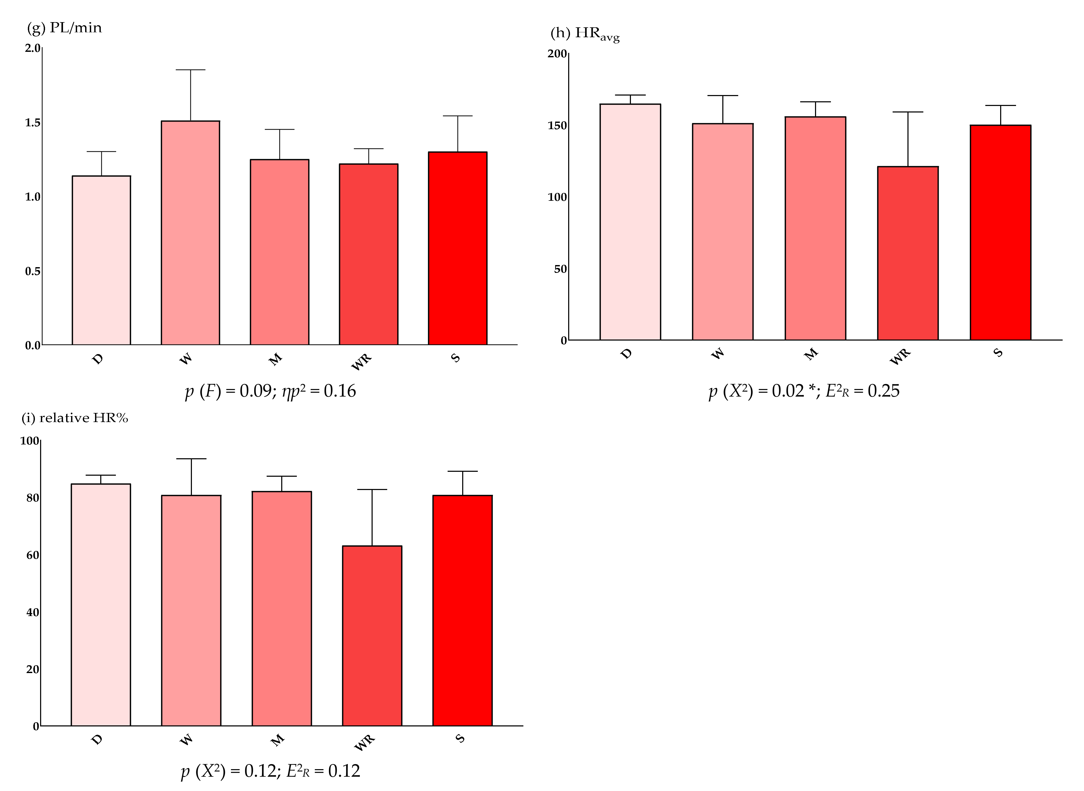 Sensors 22 02870 g003b Sensors 22 02870 g003b