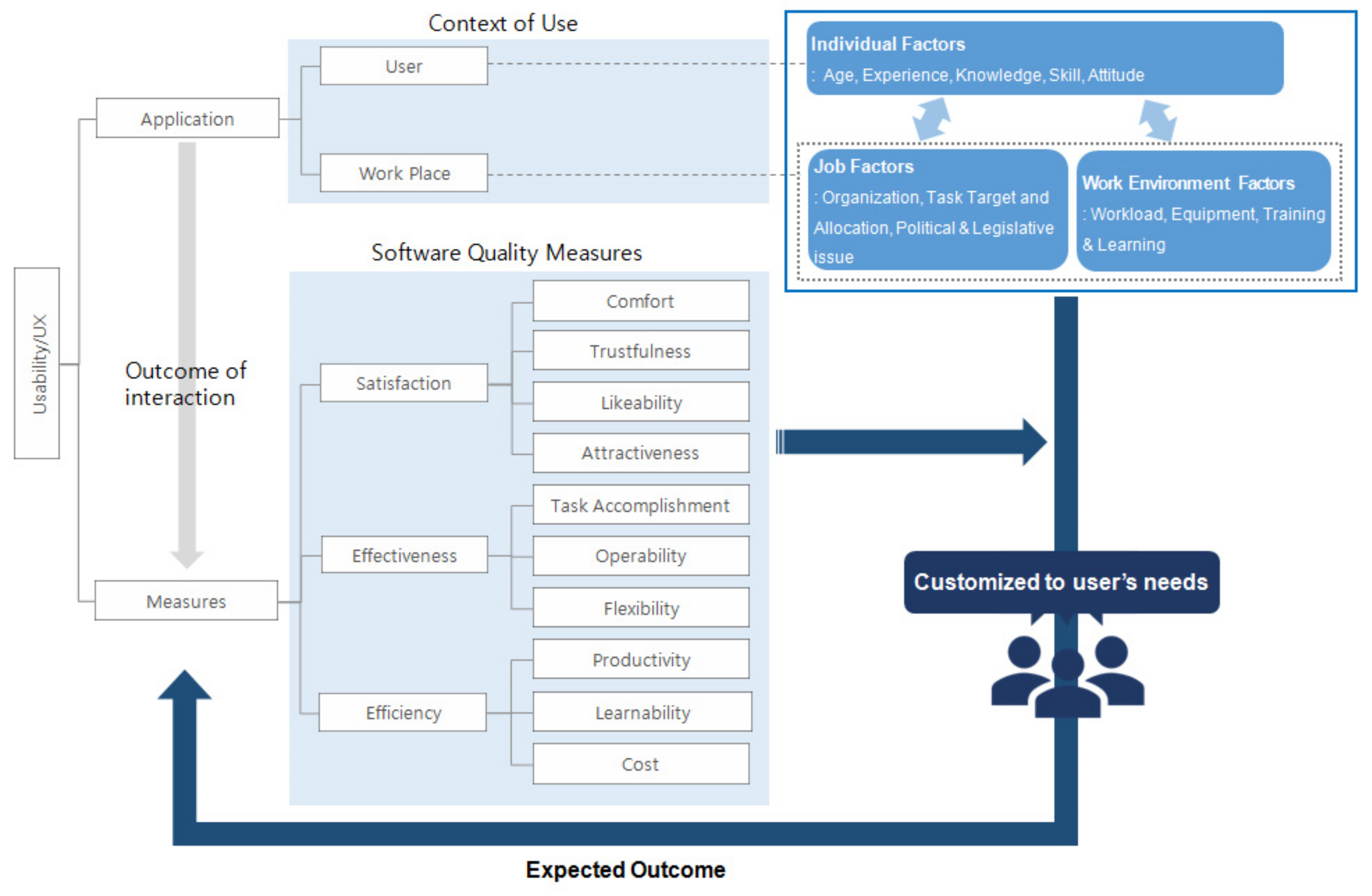 Sensors 22 02871 g002 550